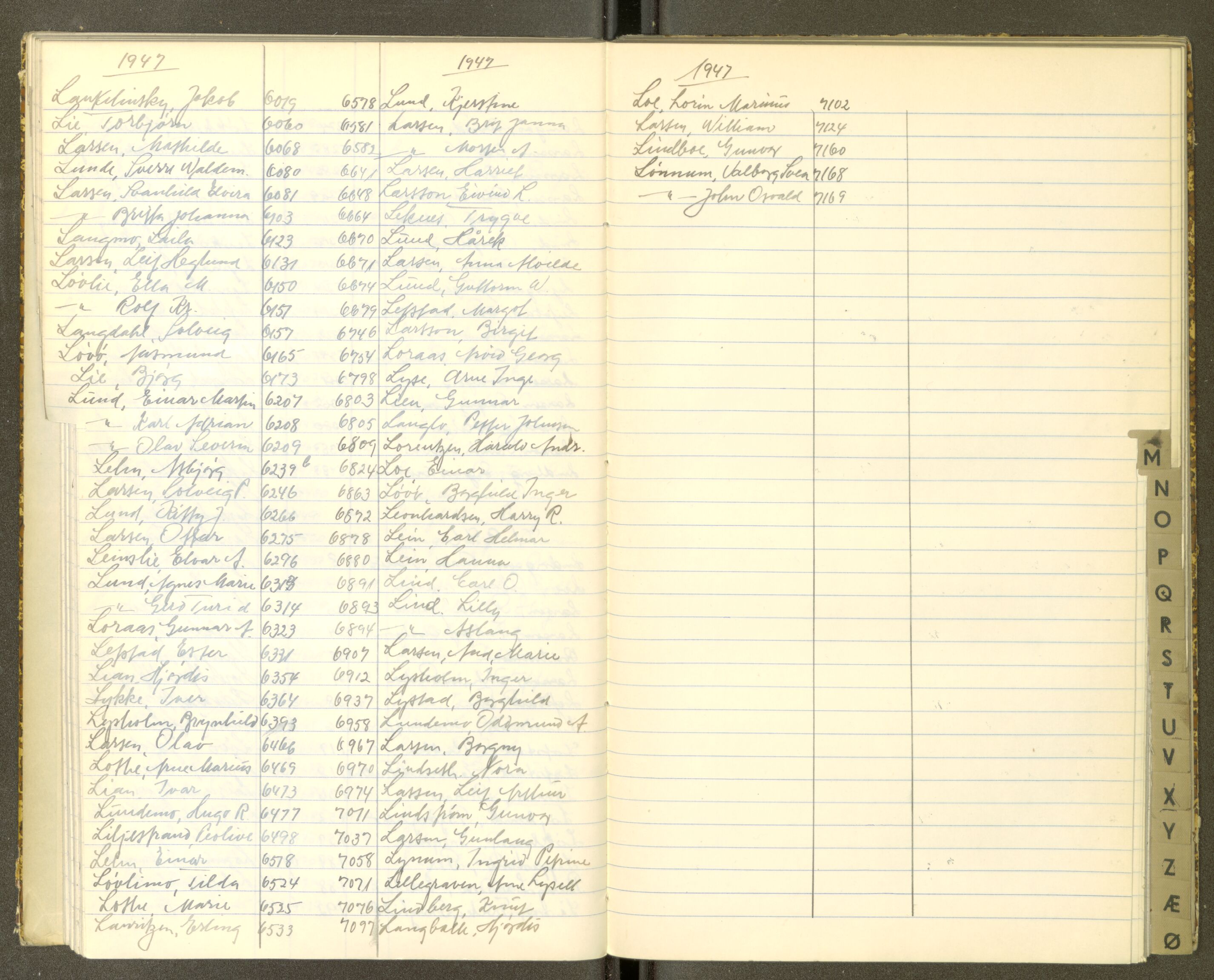 Trondheim politikammer, AV/SAT-A-1887/1/30/L0056: Register til passprotokoll, 1945-1947