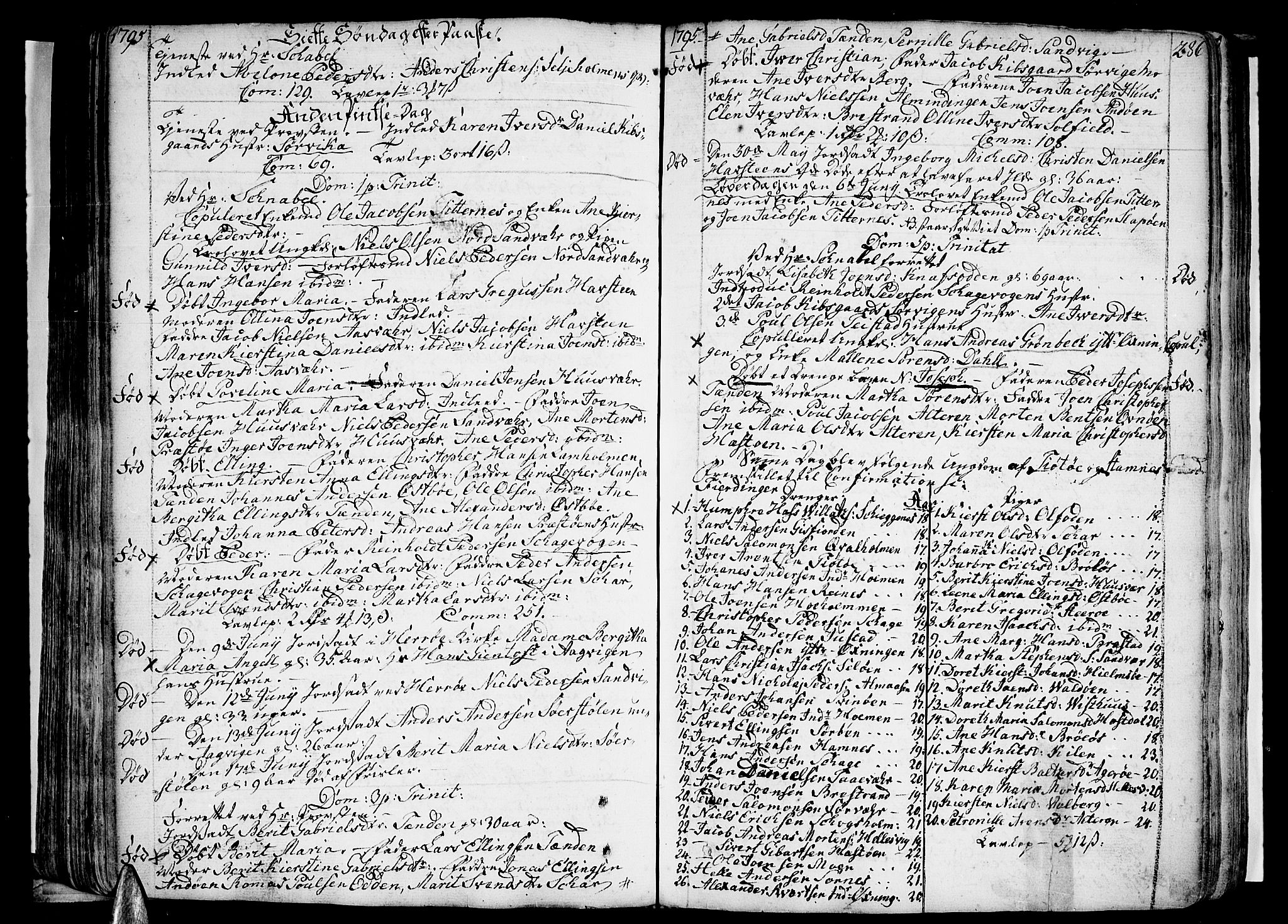 Ministerialprotokoller, klokkerbøker og fødselsregistre - Nordland, AV/SAT-A-1459/830/L0441: Parish register (official) no. 830A07 /3, 1776-1800, p. 286