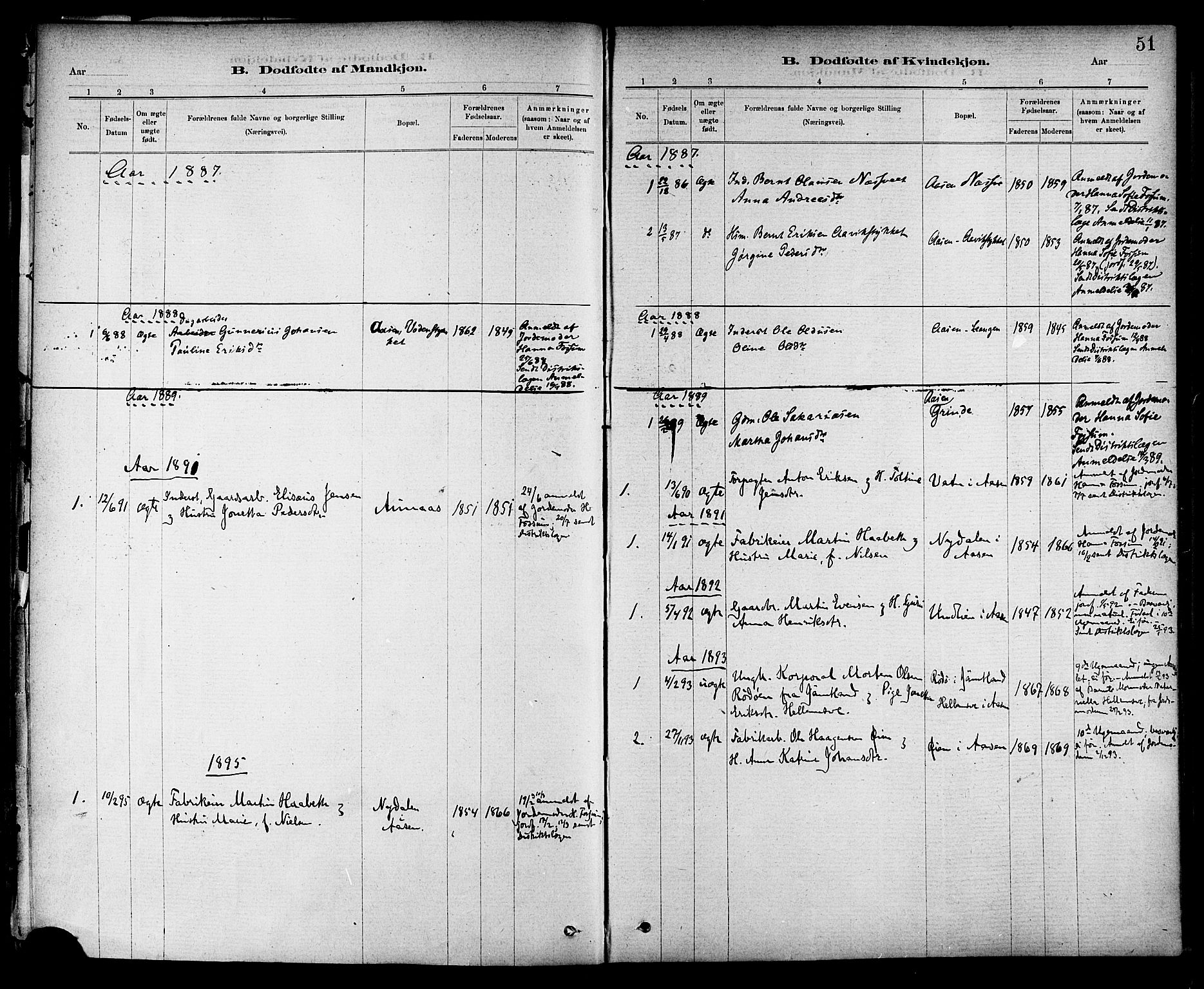 Ministerialprotokoller, klokkerbøker og fødselsregistre - Nord-Trøndelag, AV/SAT-A-1458/714/L0130: Parish register (official) no. 714A01, 1878-1895, p. 51