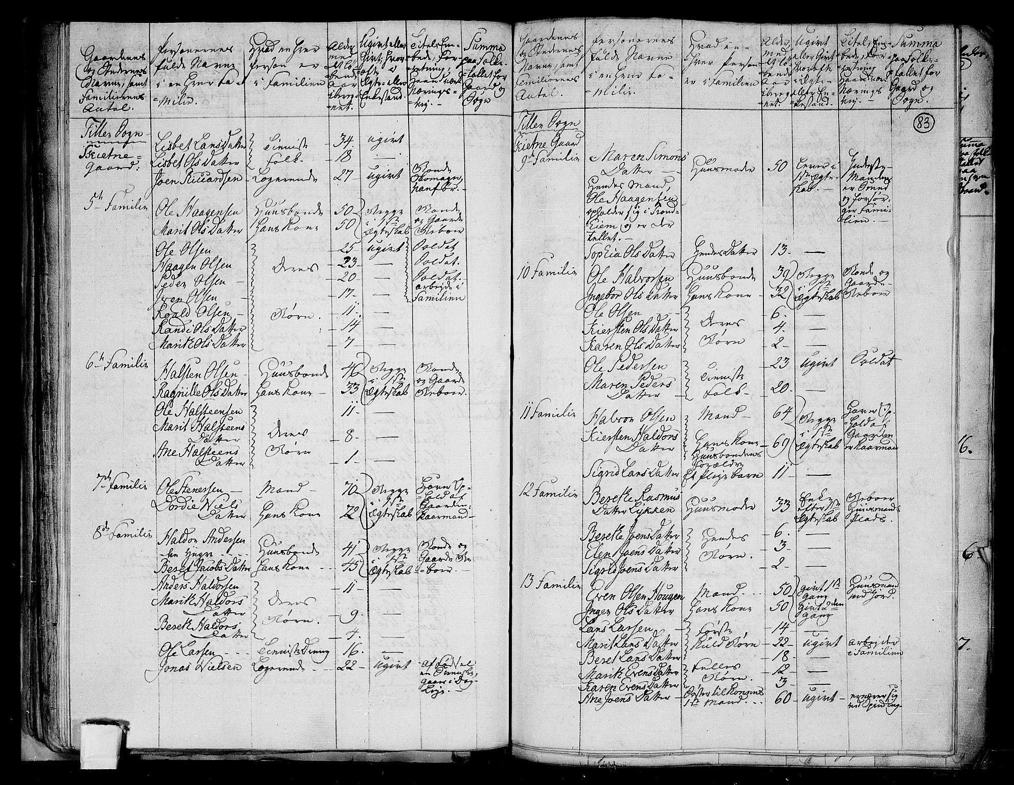 RA, 1801 census for 1662P Klæbu, 1801, p. 82b-83a