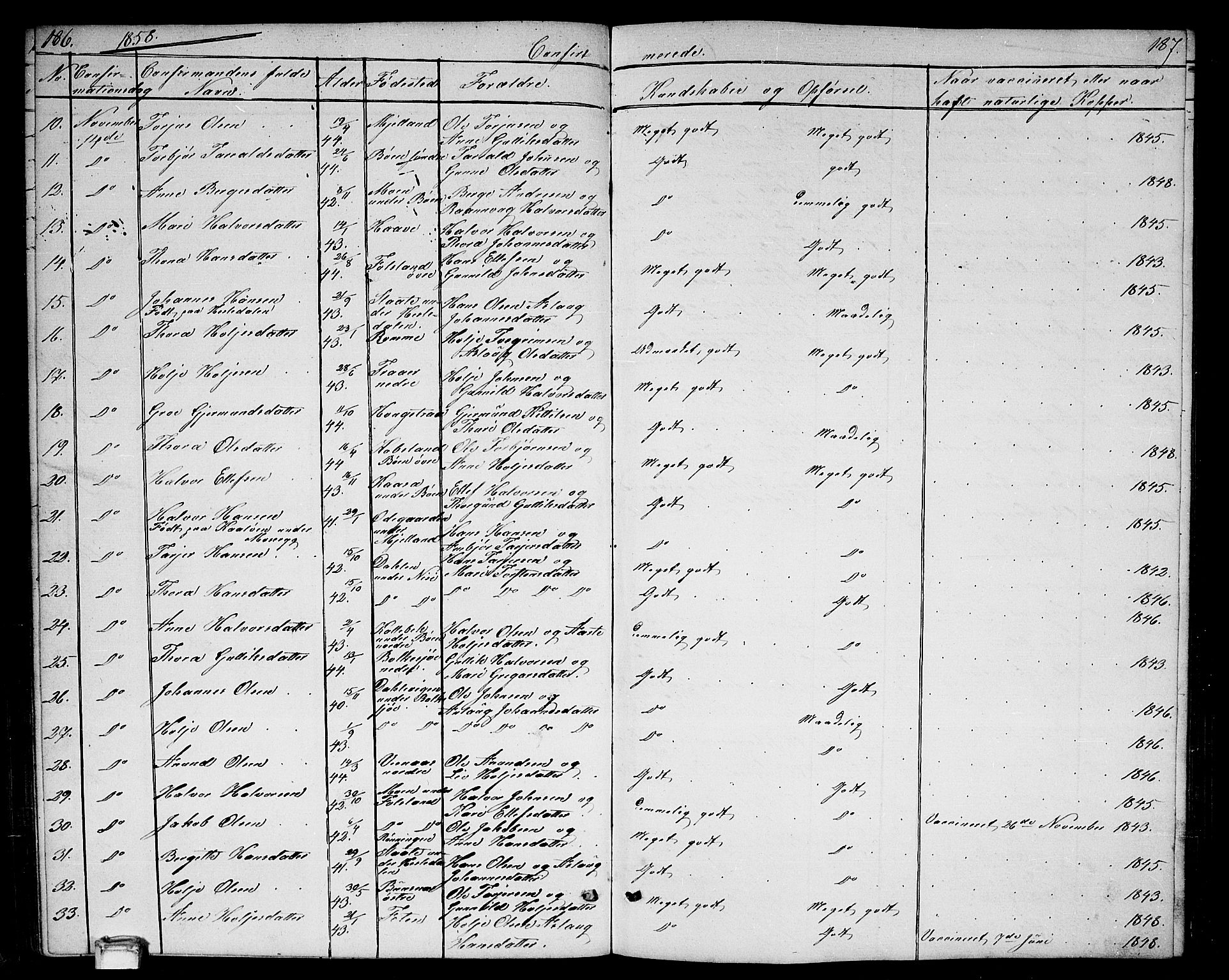 Gransherad kirkebøker, SAKO/A-267/G/Ga/L0002: Parish register (copy) no. I 2, 1854-1886, p. 186-187