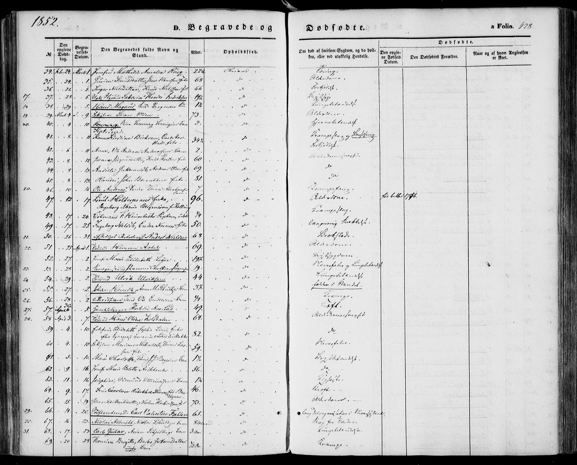 Kristiansand domprosti, SAK/1112-0006/F/Fa/L0014: Parish register (official) no. A 14, 1852-1867, p. 428
