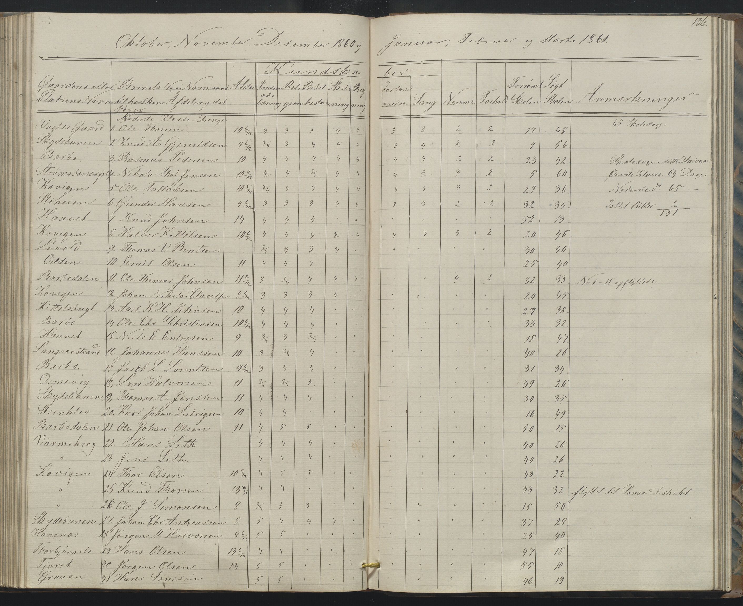 Arendal kommune, Katalog I, AAKS/KA0906-PK-I/07/L0158: Skoleprotokoll for "Barboe faste skole", 1851-1862, p. 136