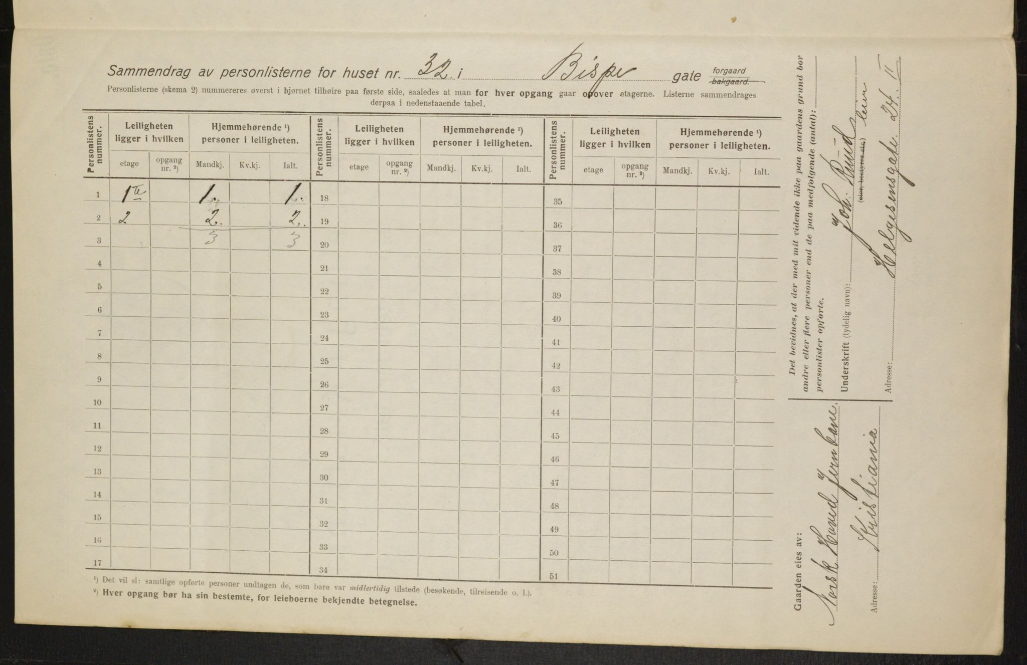 OBA, Municipal Census 1916 for Kristiania, 1916, p. 5502