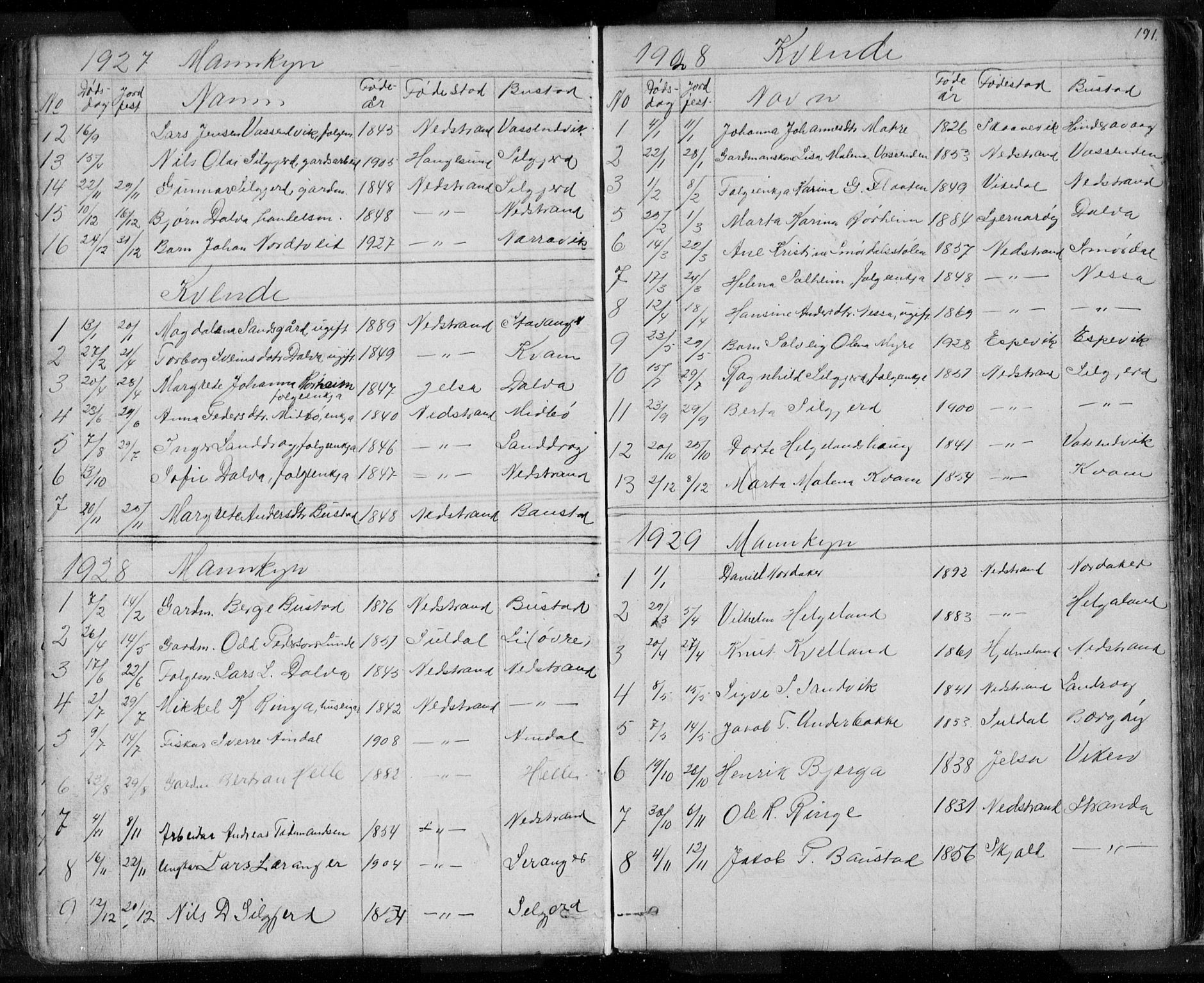 Nedstrand sokneprestkontor, SAST/A-101841/01/V: Parish register (copy) no. B 3, 1848-1933, p. 191