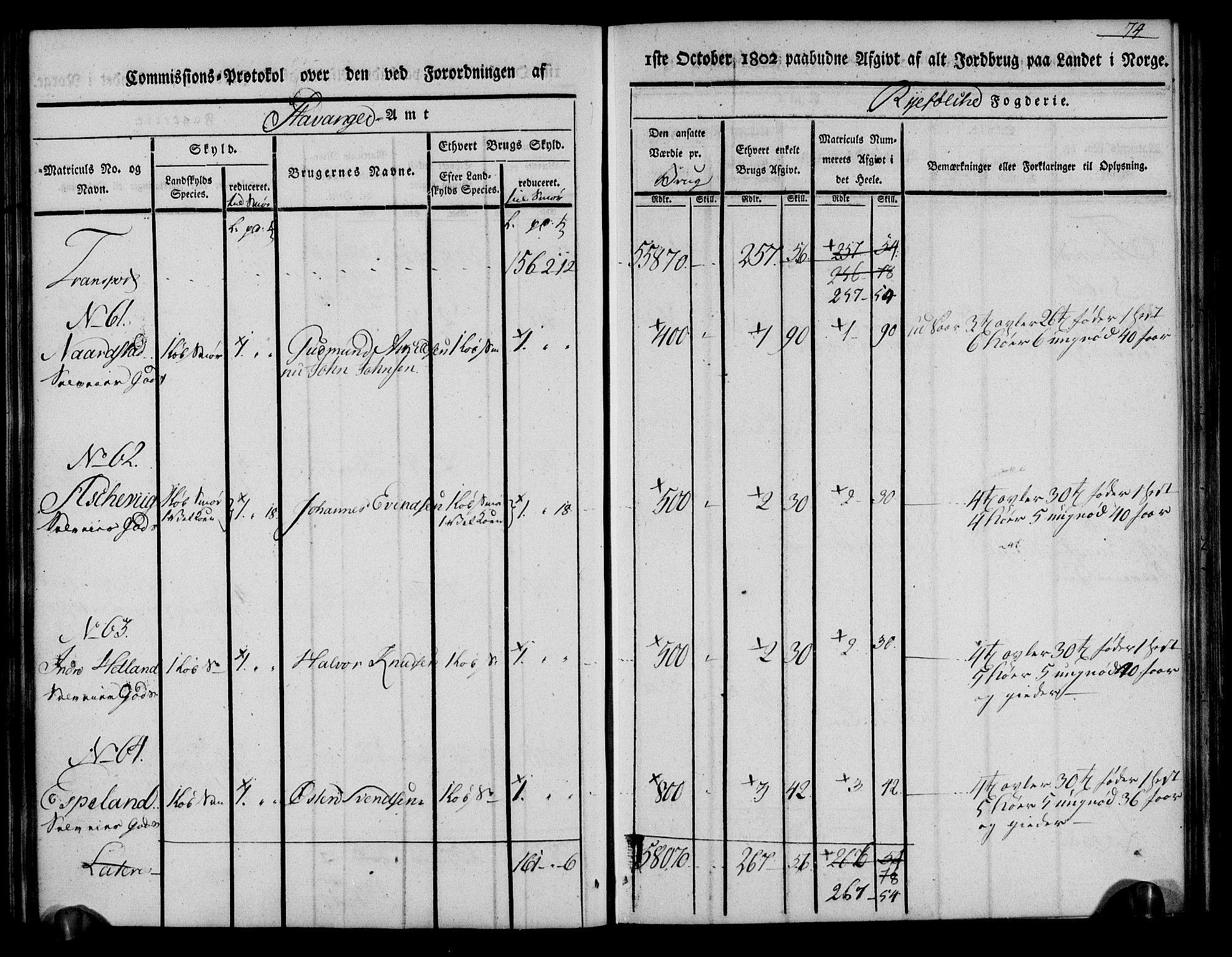 Rentekammeret inntil 1814, Realistisk ordnet avdeling, AV/RA-EA-4070/N/Ne/Nea/L0101: Ryfylke fogderi. Kommisjonsprotokoll for Jelsa, Hjelmeland og Årdal skipreider, 1803, p. 76