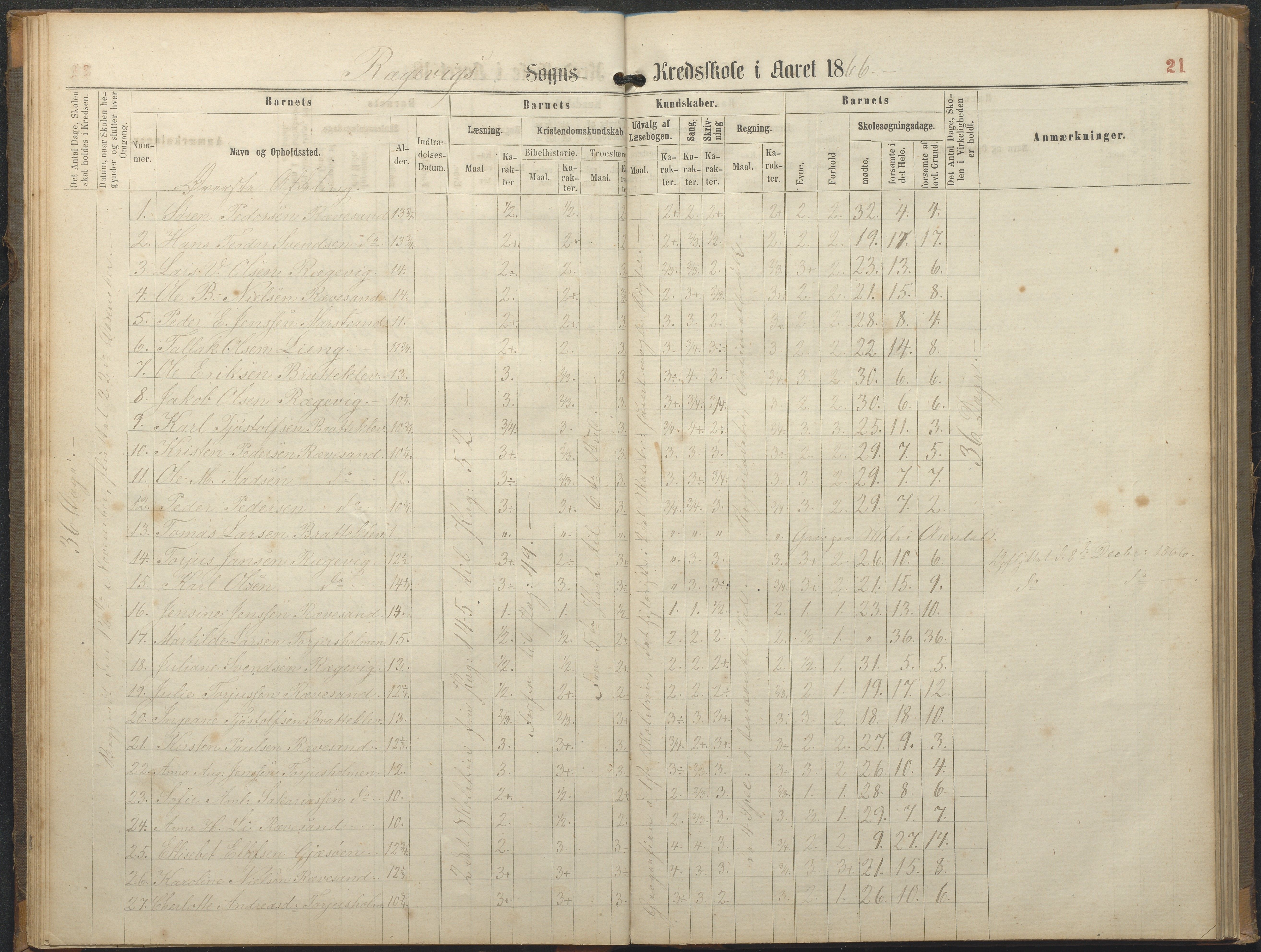 Tromøy kommune frem til 1971, AAKS/KA0921-PK/04/L0064: Rægevik - Karakterprotokoll, 1863-1886, p. 21