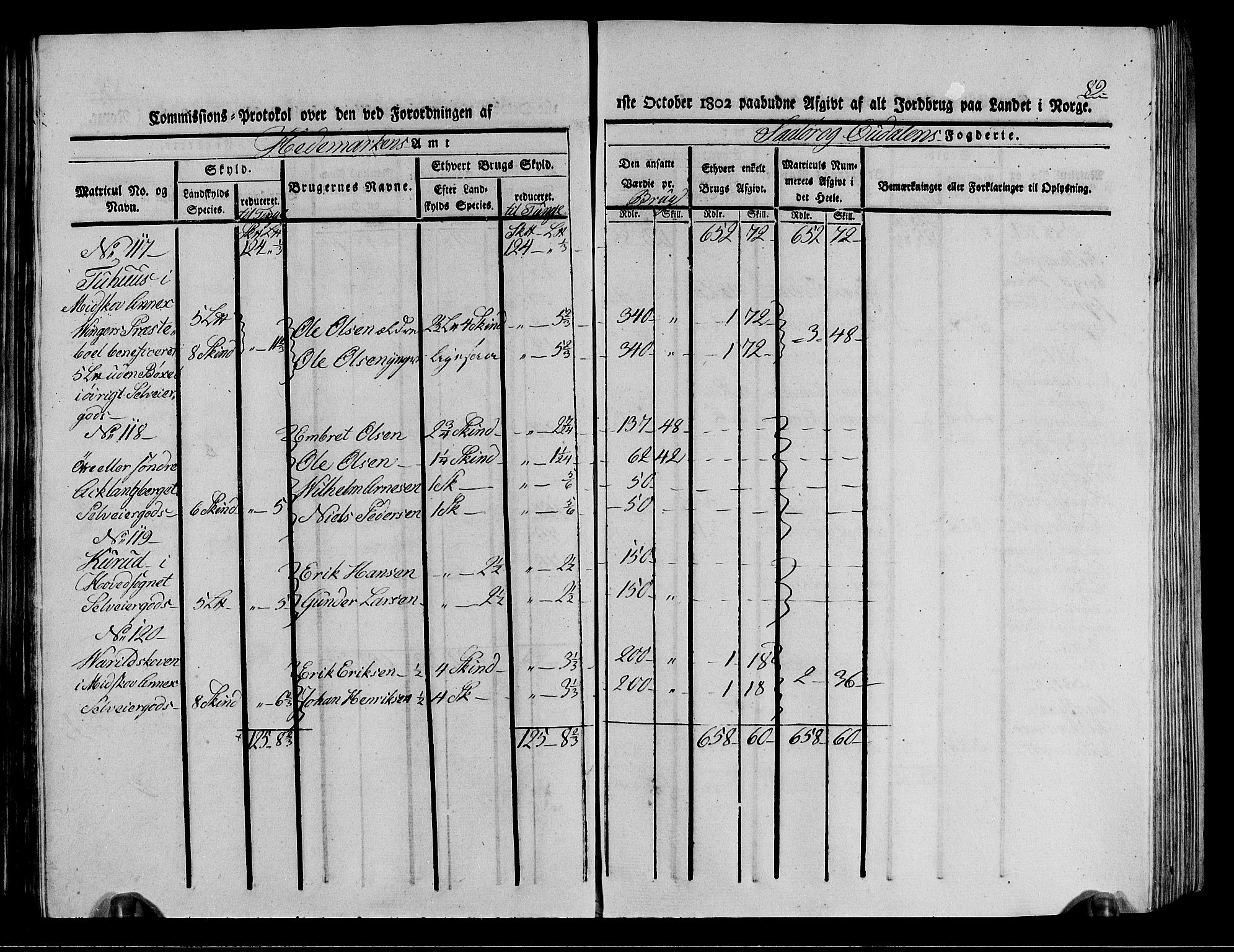 Rentekammeret inntil 1814, Realistisk ordnet avdeling, AV/RA-EA-4070/N/Ne/Nea/L0026: Solør og Odal fogderi. Kommisjonsprotokoll (gjenpart), 1803, p. 89