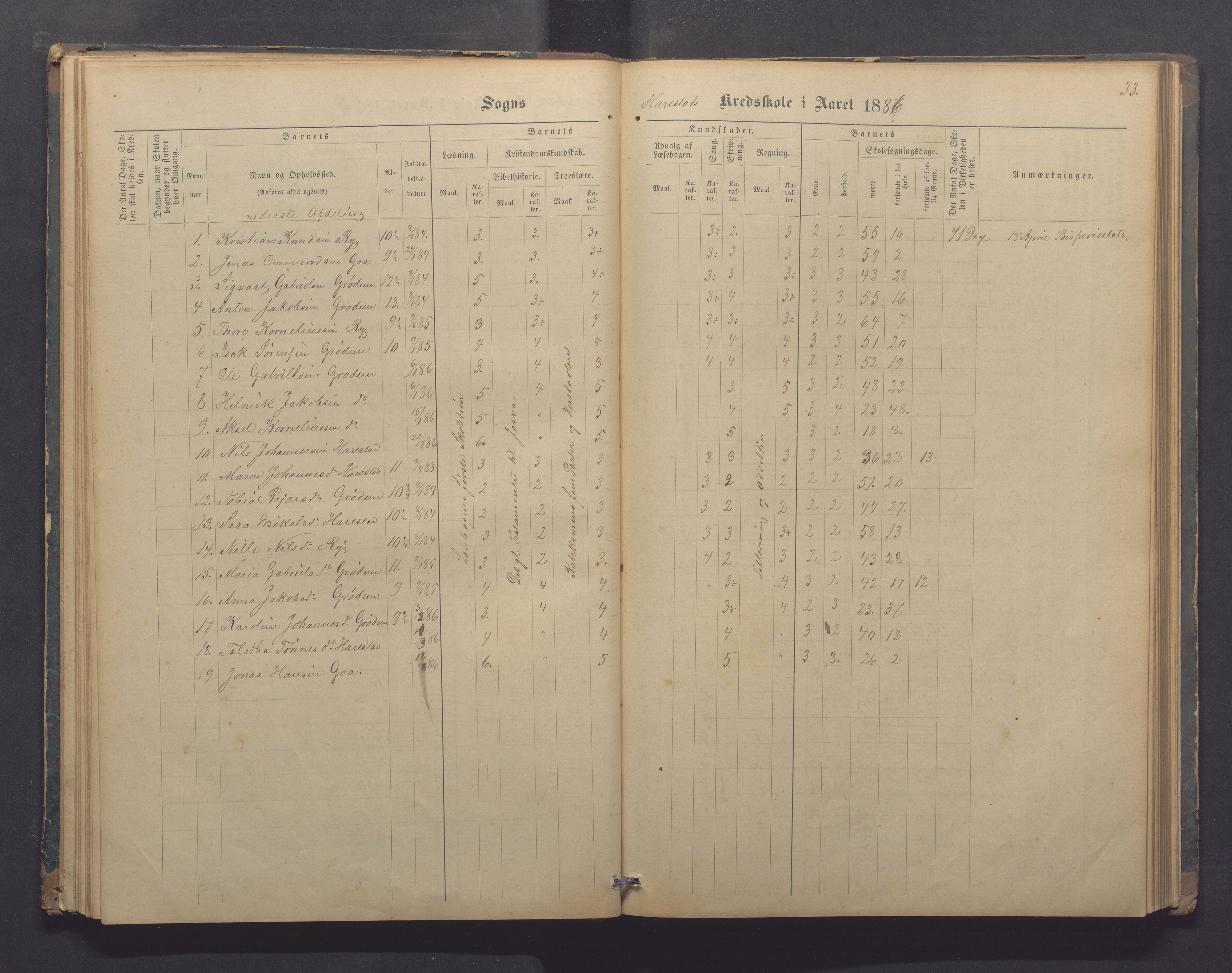 Randaberg kommune - Harestad skole, IKAR/K-101476/H/L0001: Skoleprotokoll - Harestad,Håland, 1876-1891, p. 33