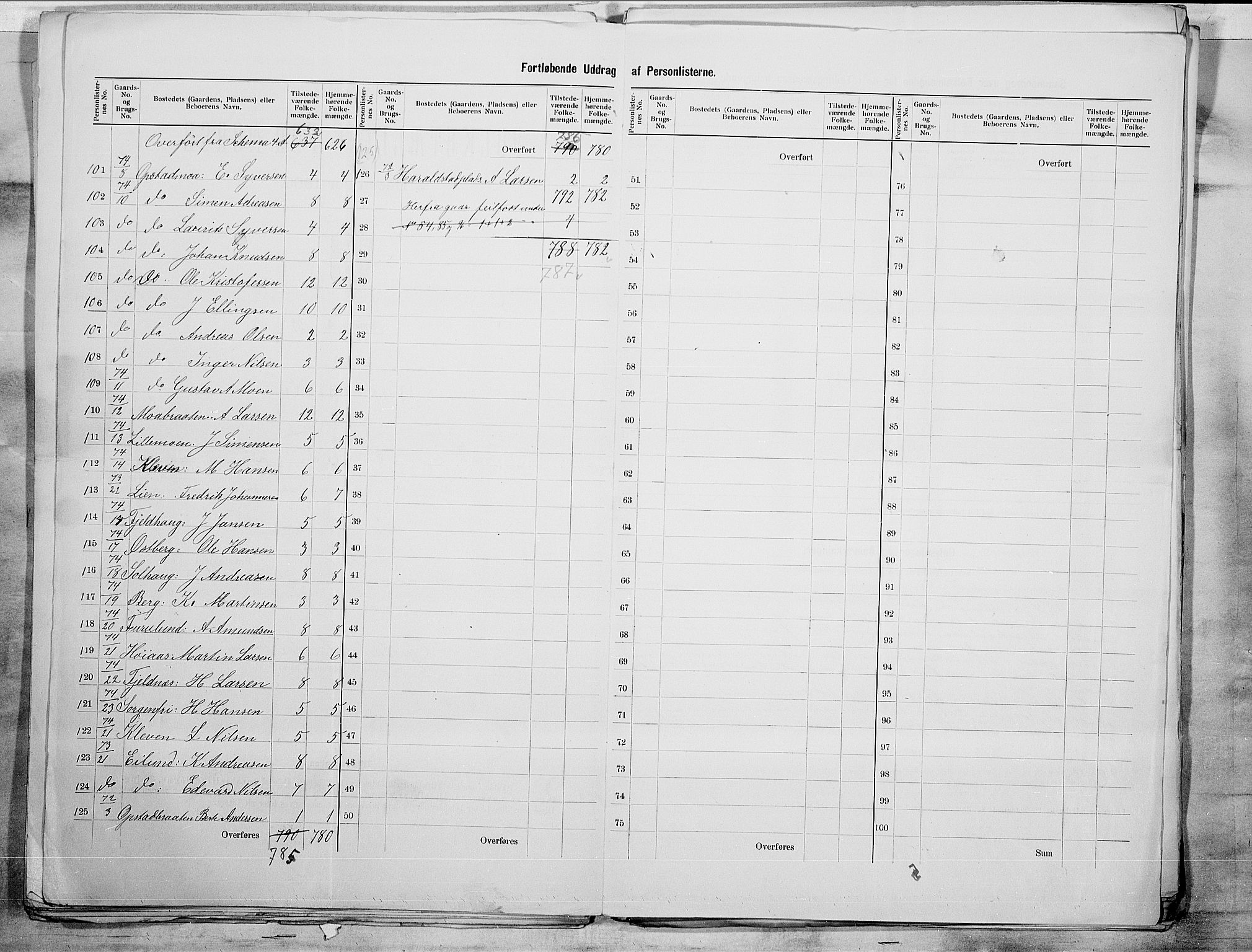 SAO, 1900 census for Tune, 1900, p. 13