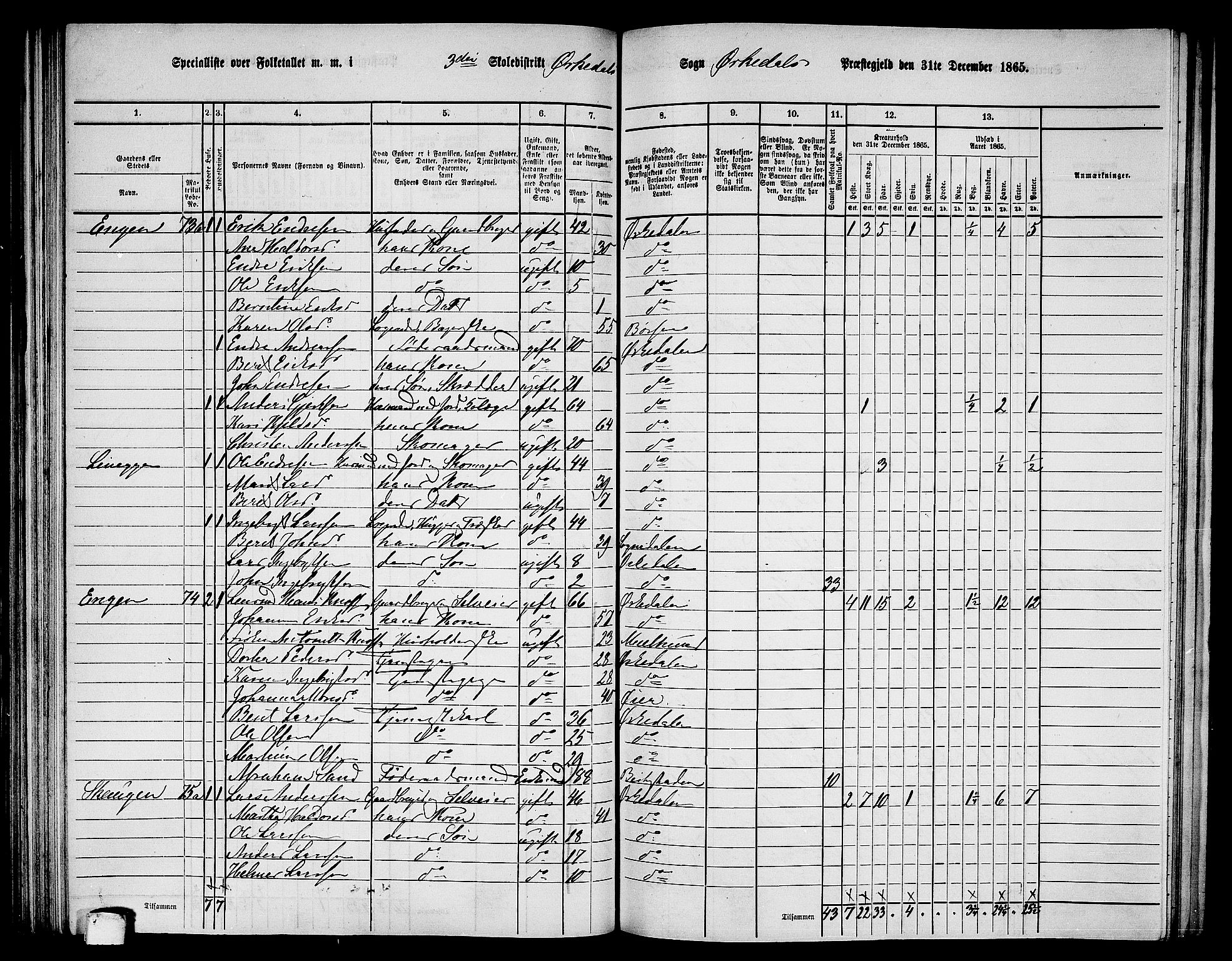 RA, 1865 census for Orkdal, 1865, p. 111