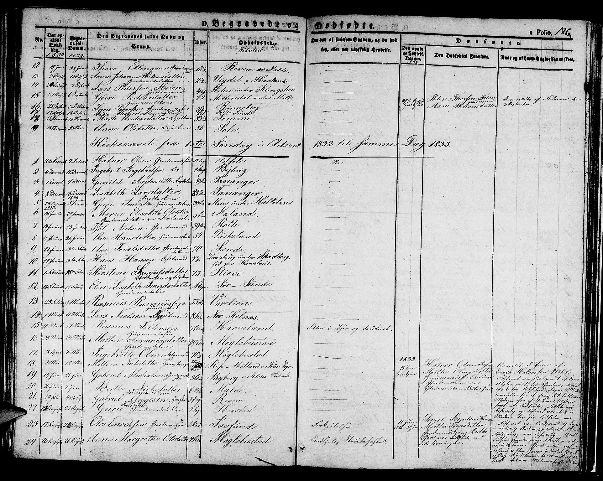 Håland sokneprestkontor, SAST/A-101802/001/30BA/L0005: Parish register (official) no. A 5, 1829-1841, p. 126