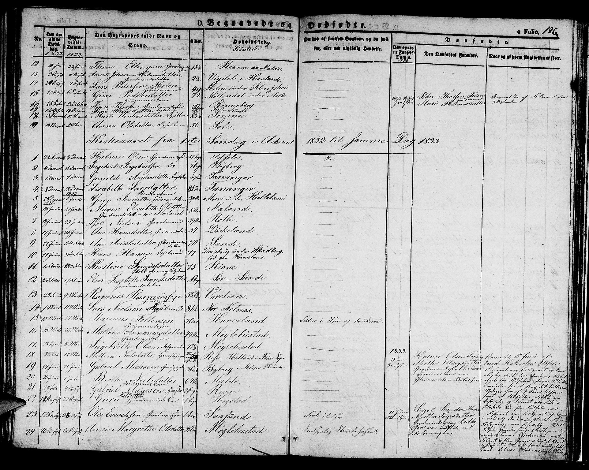 Håland sokneprestkontor, AV/SAST-A-101802/001/30BA/L0005: Parish register (official) no. A 5, 1829-1841, p. 126