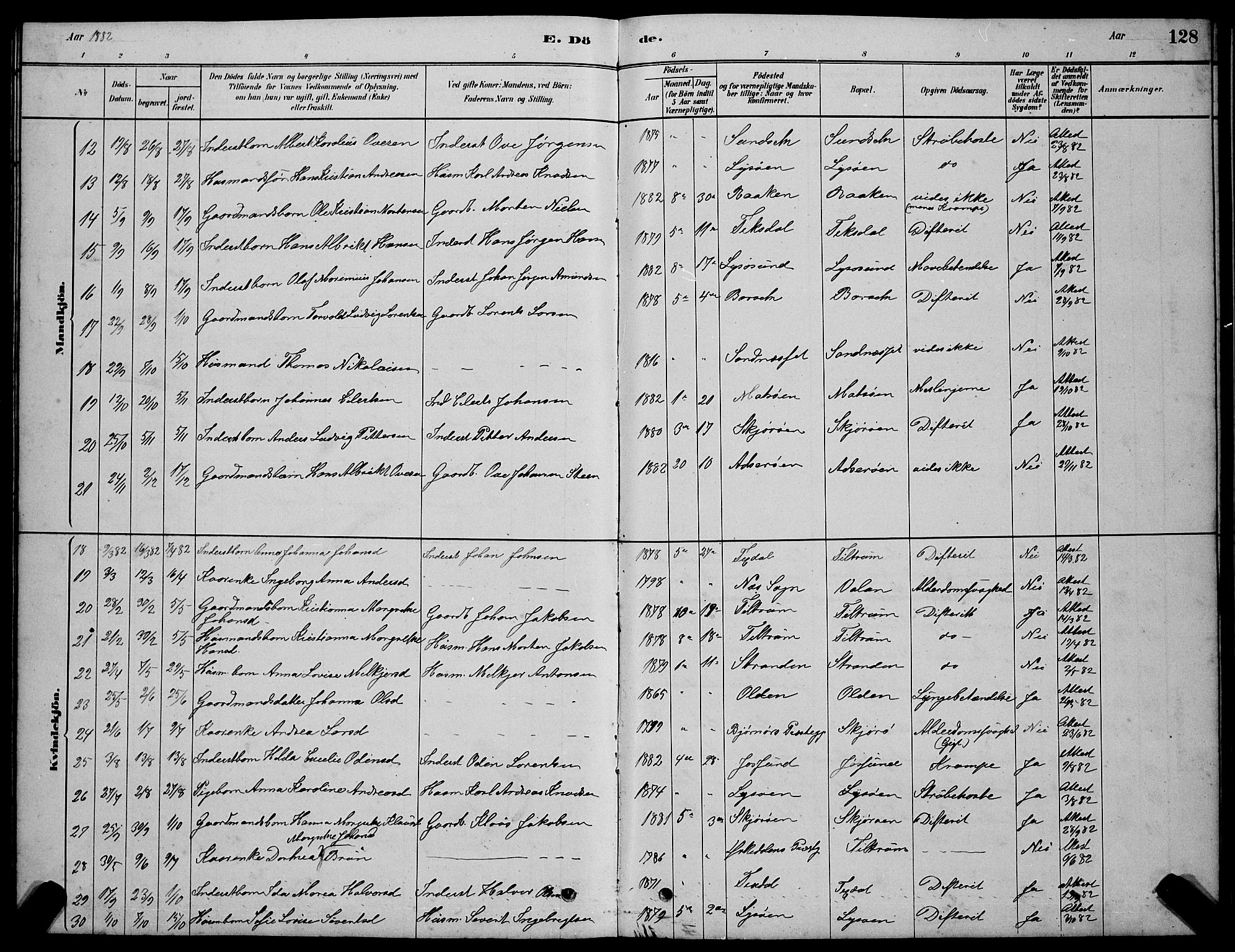 Ministerialprotokoller, klokkerbøker og fødselsregistre - Sør-Trøndelag, AV/SAT-A-1456/654/L0665: Parish register (copy) no. 654C01, 1879-1901, p. 128