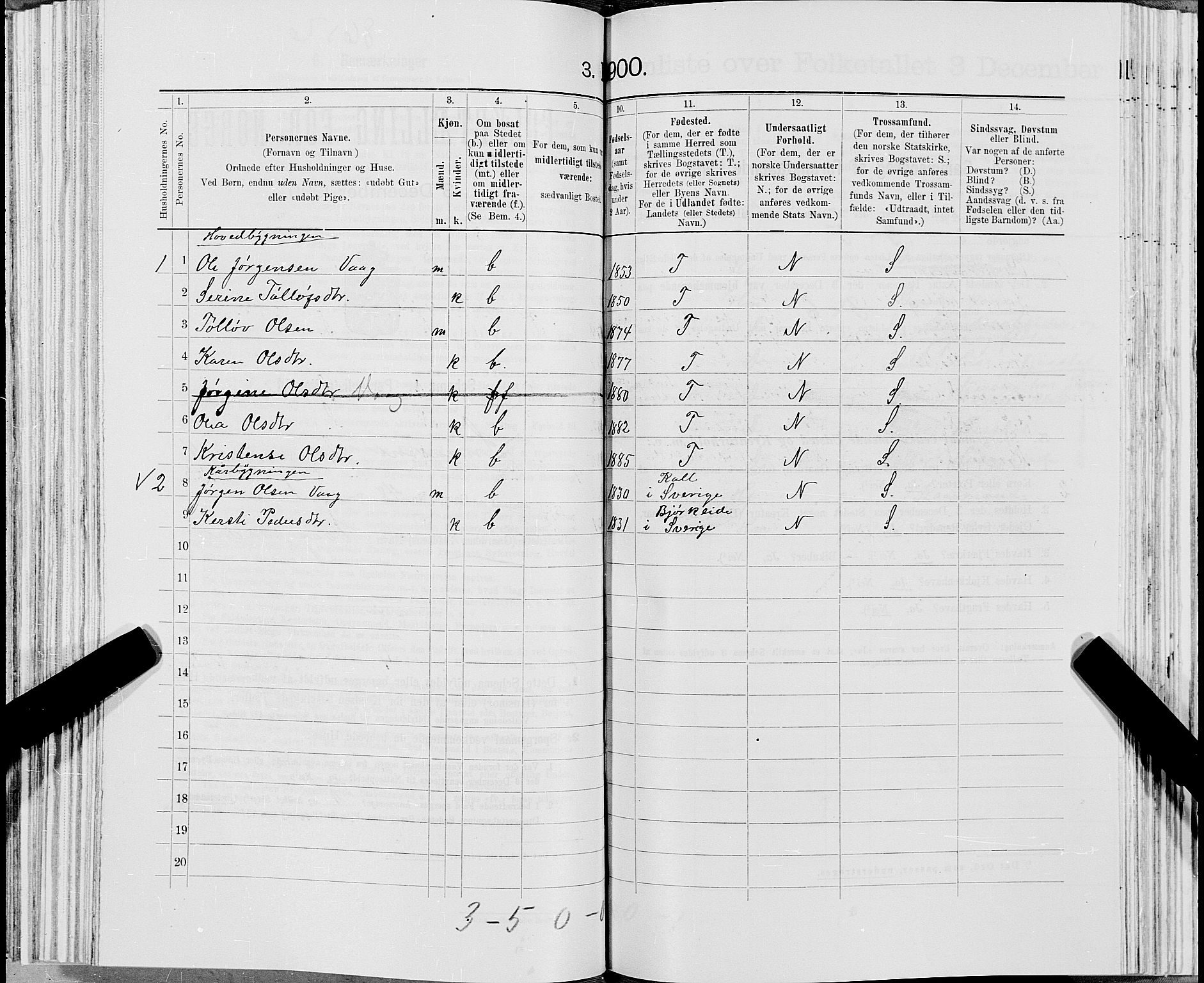 SAT, 1900 census for Snåsa, 1900, p. 997