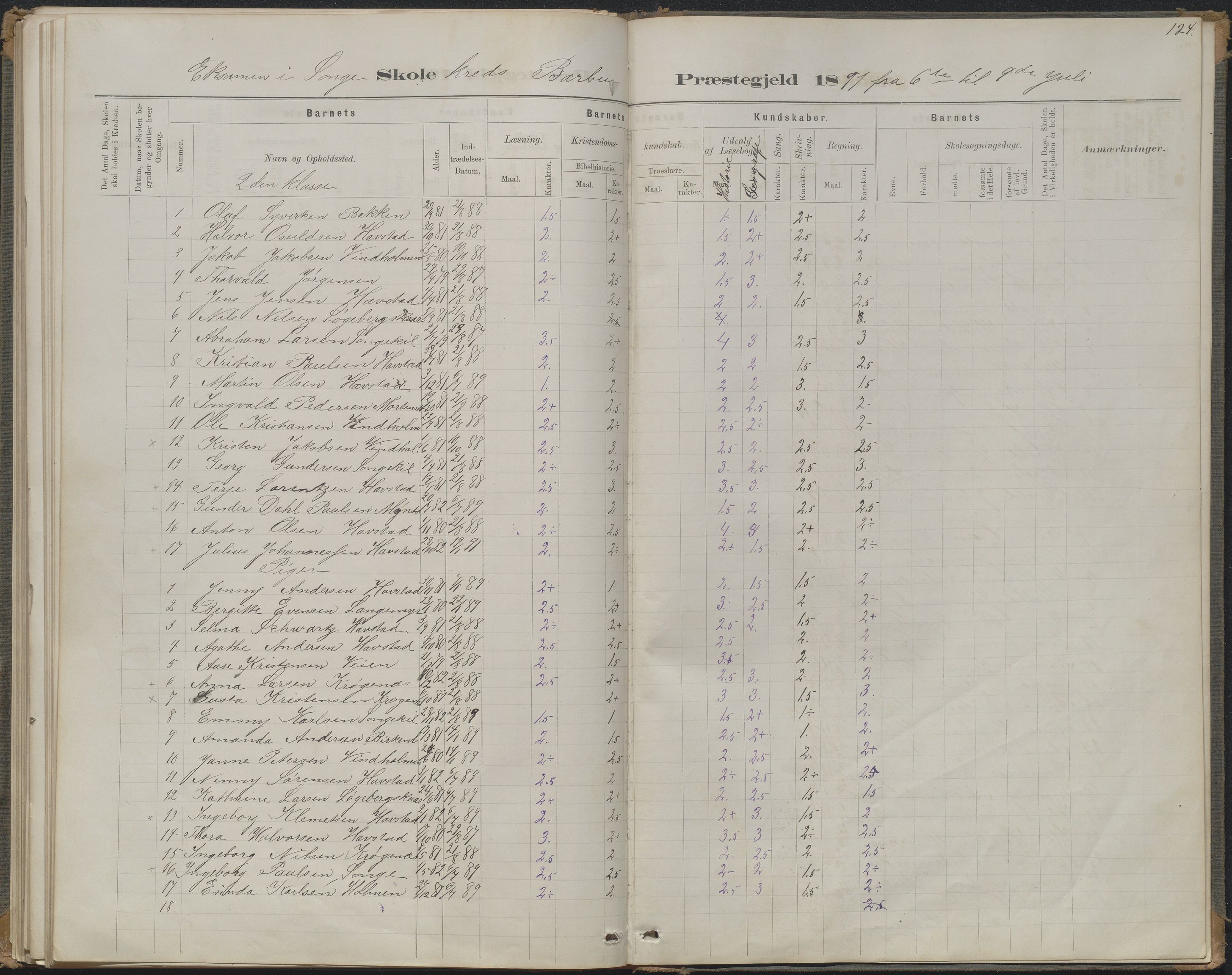 Arendal kommune, Katalog I, AAKS/KA0906-PK-I/07/L0368: Karakterprotokol lærerens skole, 1880-1893, p. 124