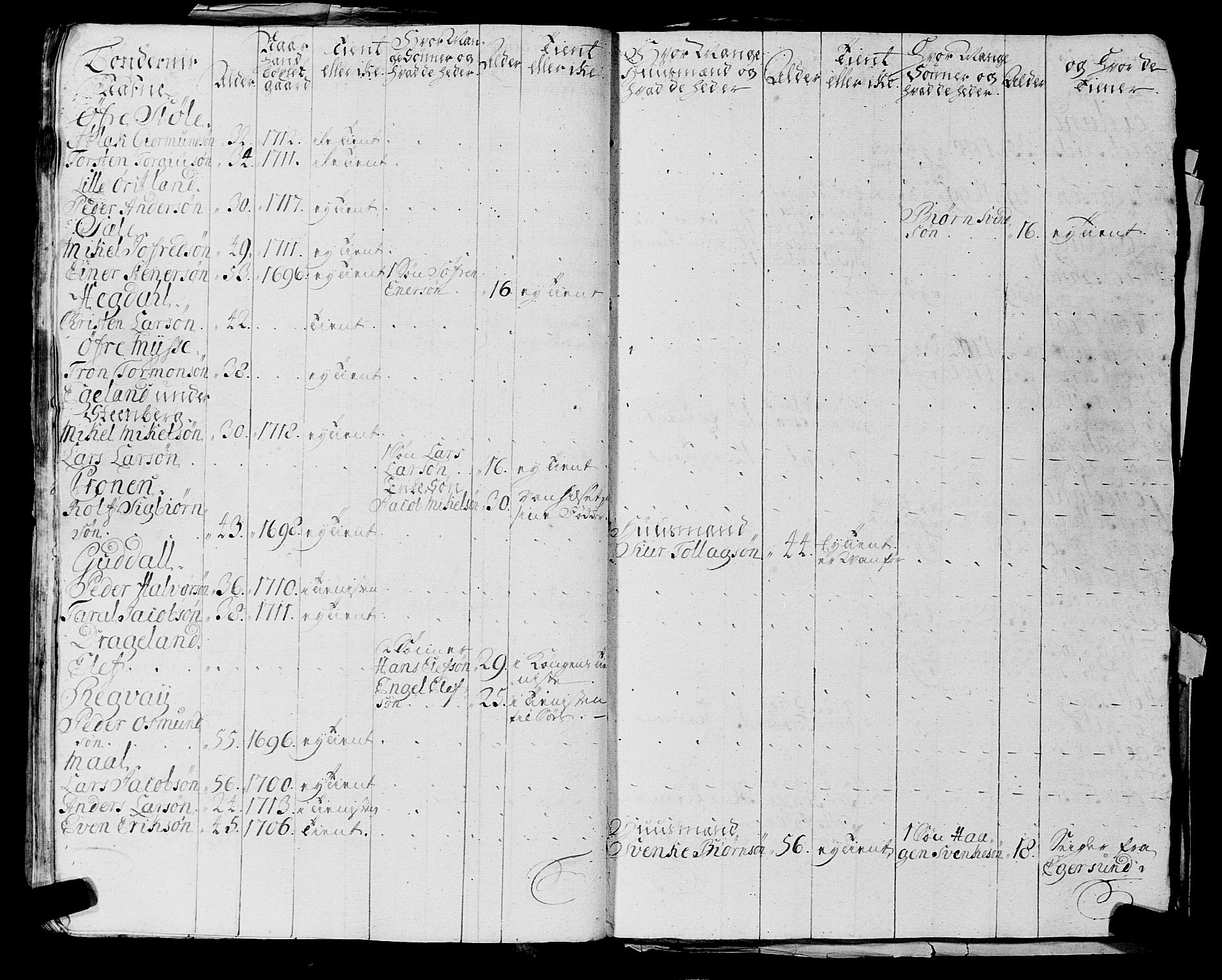 Fylkesmannen i Rogaland, AV/SAST-A-101928/99/3/325/325CA, 1655-1832, p. 2201