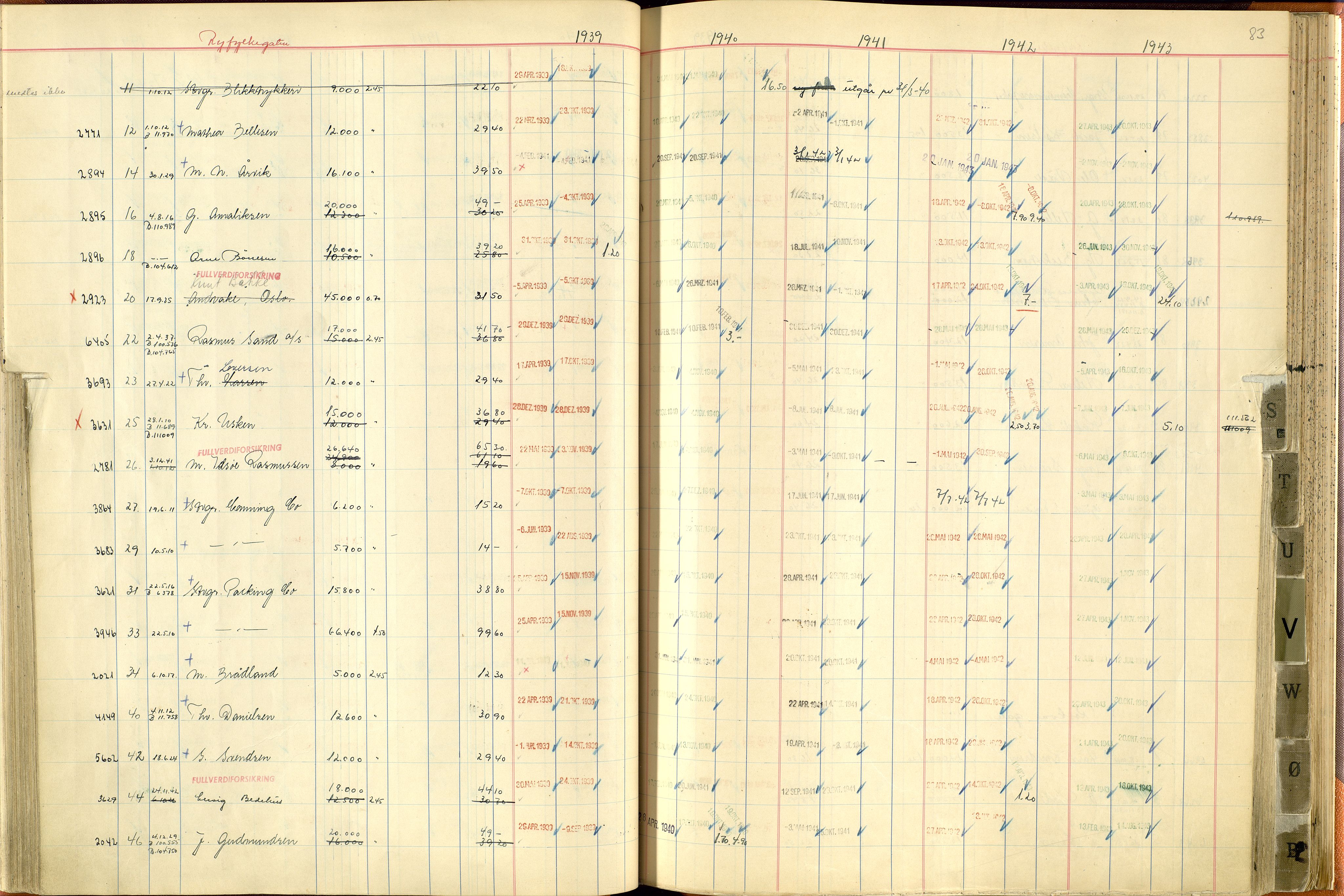 Norges Brannkasse Stavanger, AV/SAST-A-102143/F/Fc/L0007: Brannkontingentprotokoll M-Ø, 1939-1943, p. 82b-83a