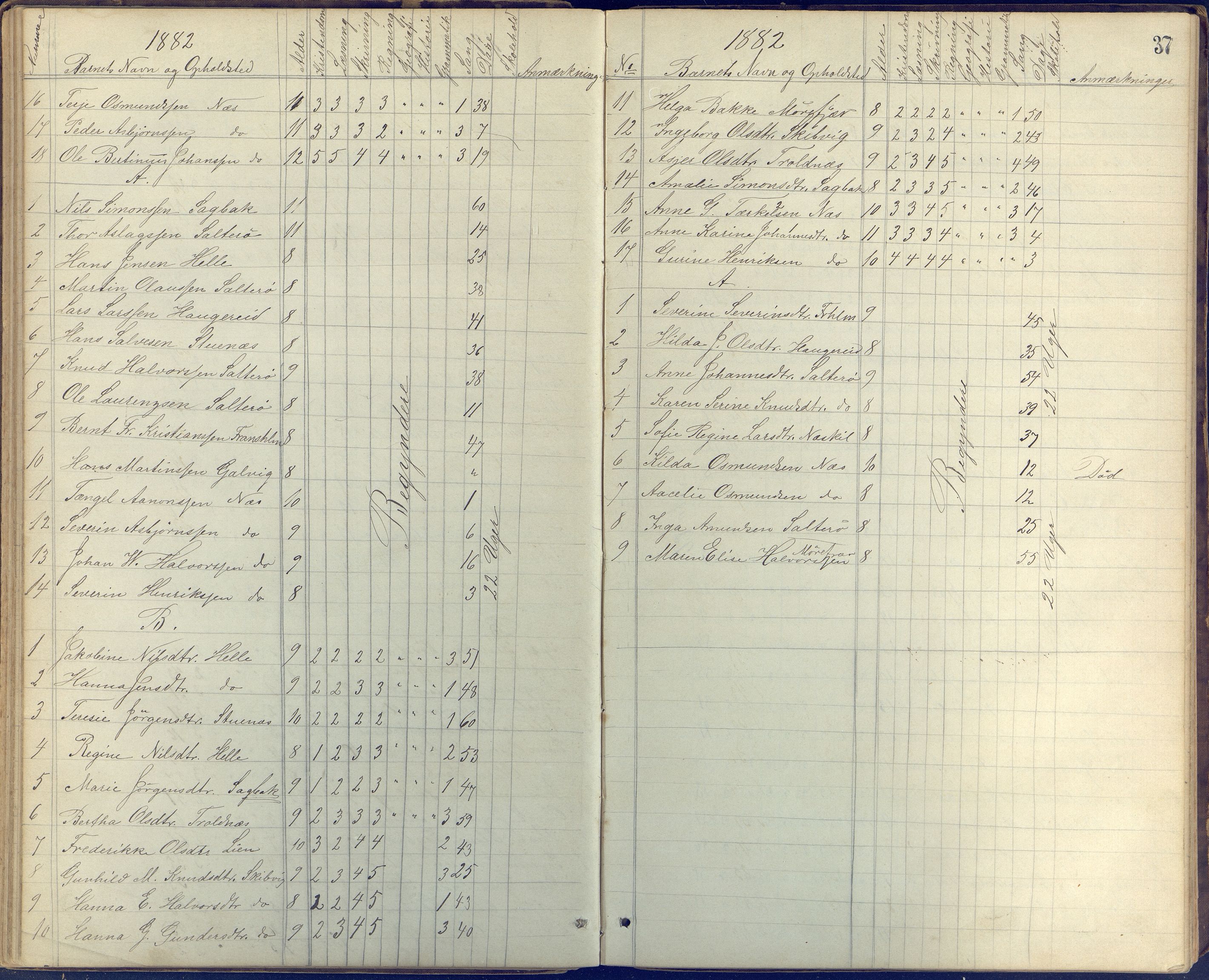 Stokken kommune, AAKS/KA0917-PK/04/04c/L0005: Skoleprotokoll frivillig skole Stokken, 1865-1903, p. 37