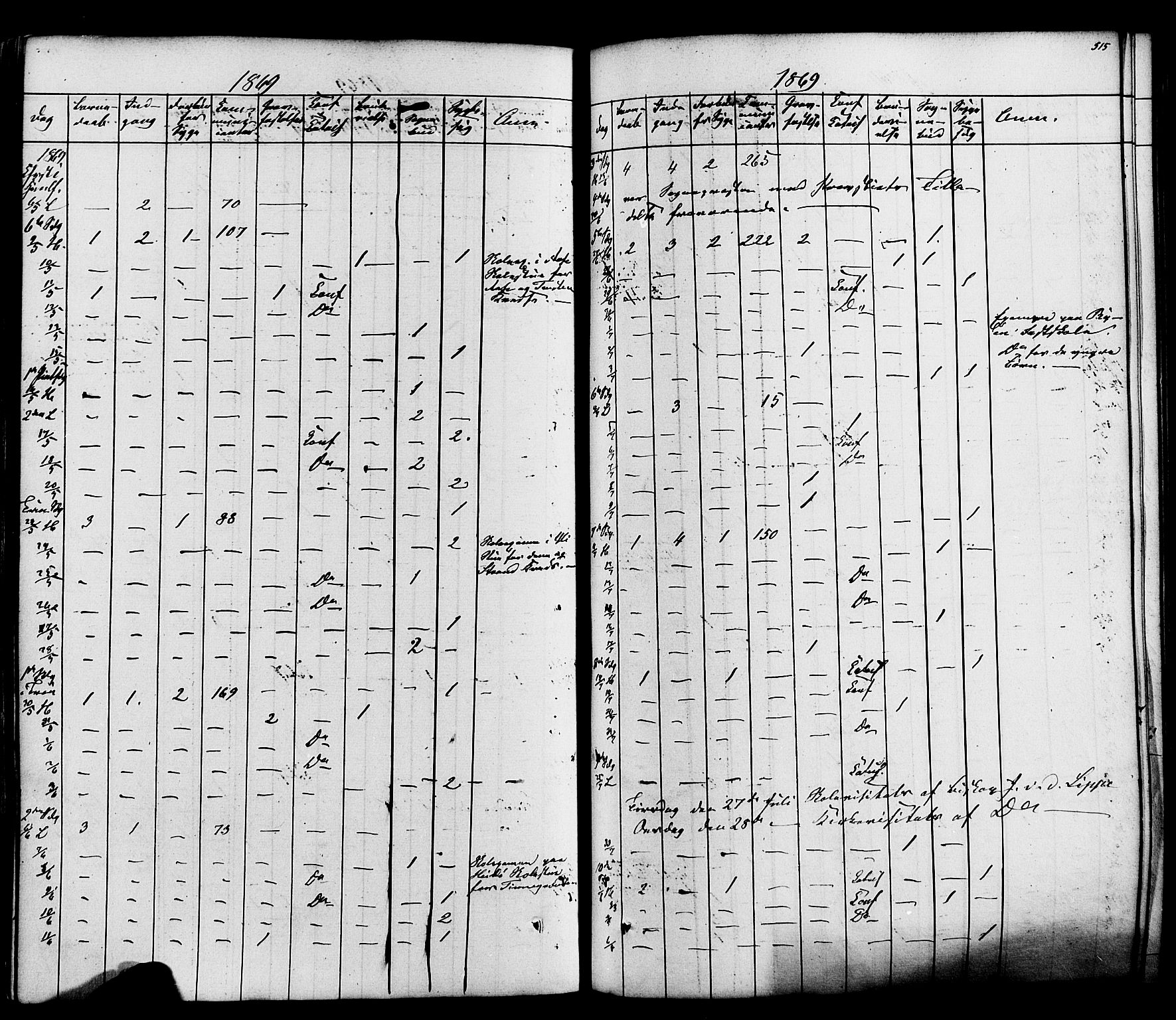 Heddal kirkebøker, AV/SAKO-A-268/F/Fa/L0007: Parish register (official) no. I 7, 1855-1877, p. 515