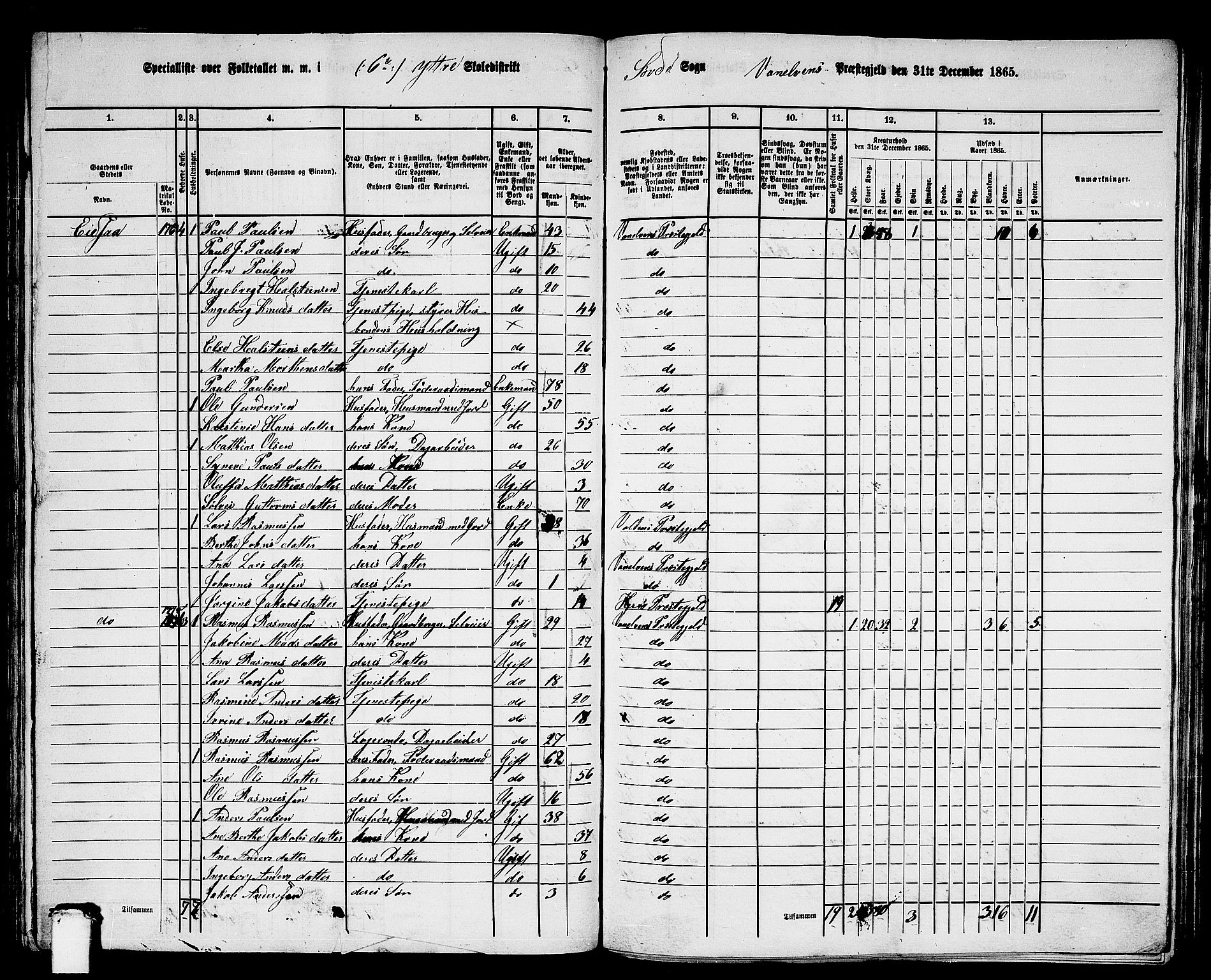 RA, 1865 census for Vanylven, 1865, p. 106