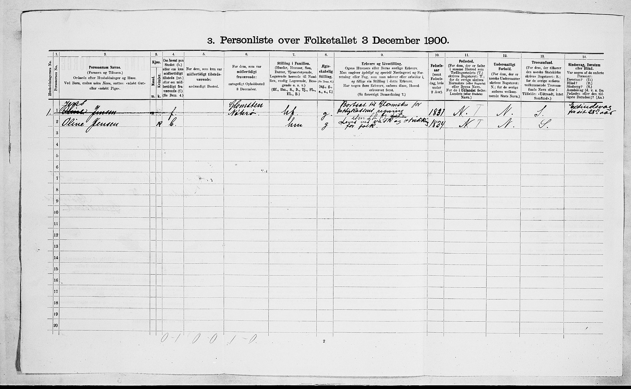 RA, 1900 census for Nøtterøy, 1900, p. 1460