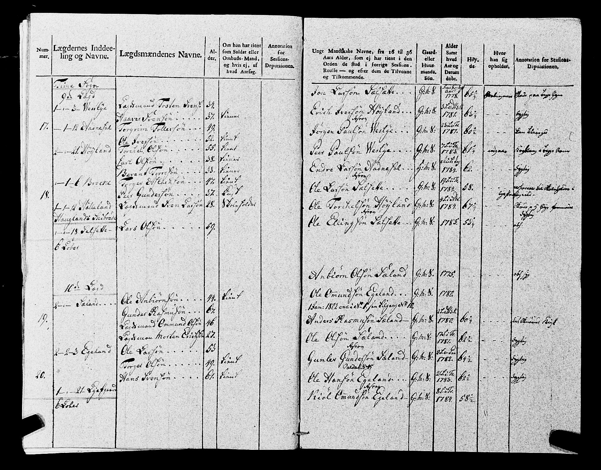 Fylkesmannen i Rogaland, AV/SAST-A-101928/99/3/325/325CA, 1655-1832, p. 8986