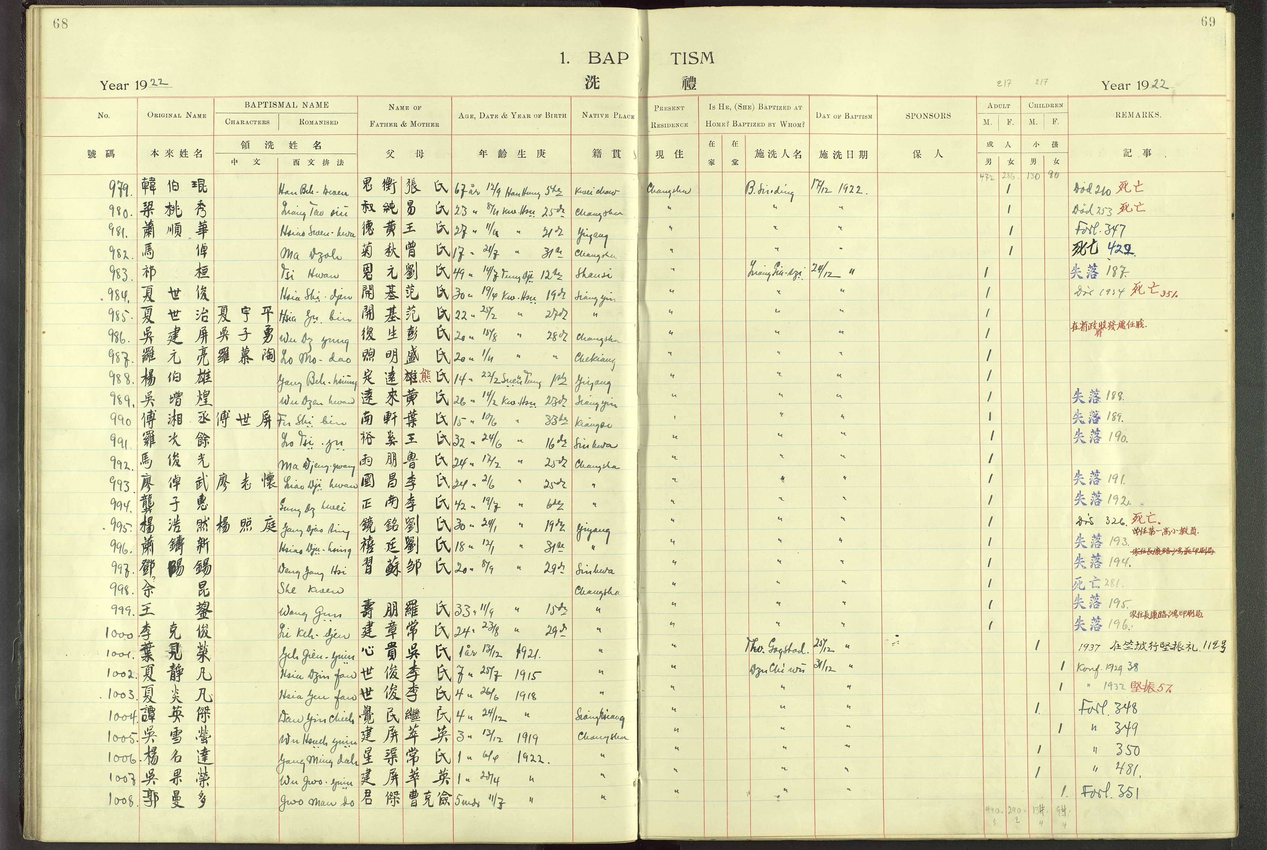 Det Norske Misjonsselskap - utland - Kina (Hunan), VID/MA-A-1065/Dm/L0001: Parish register (official) no. 46, 1903-1936, p. 68-69