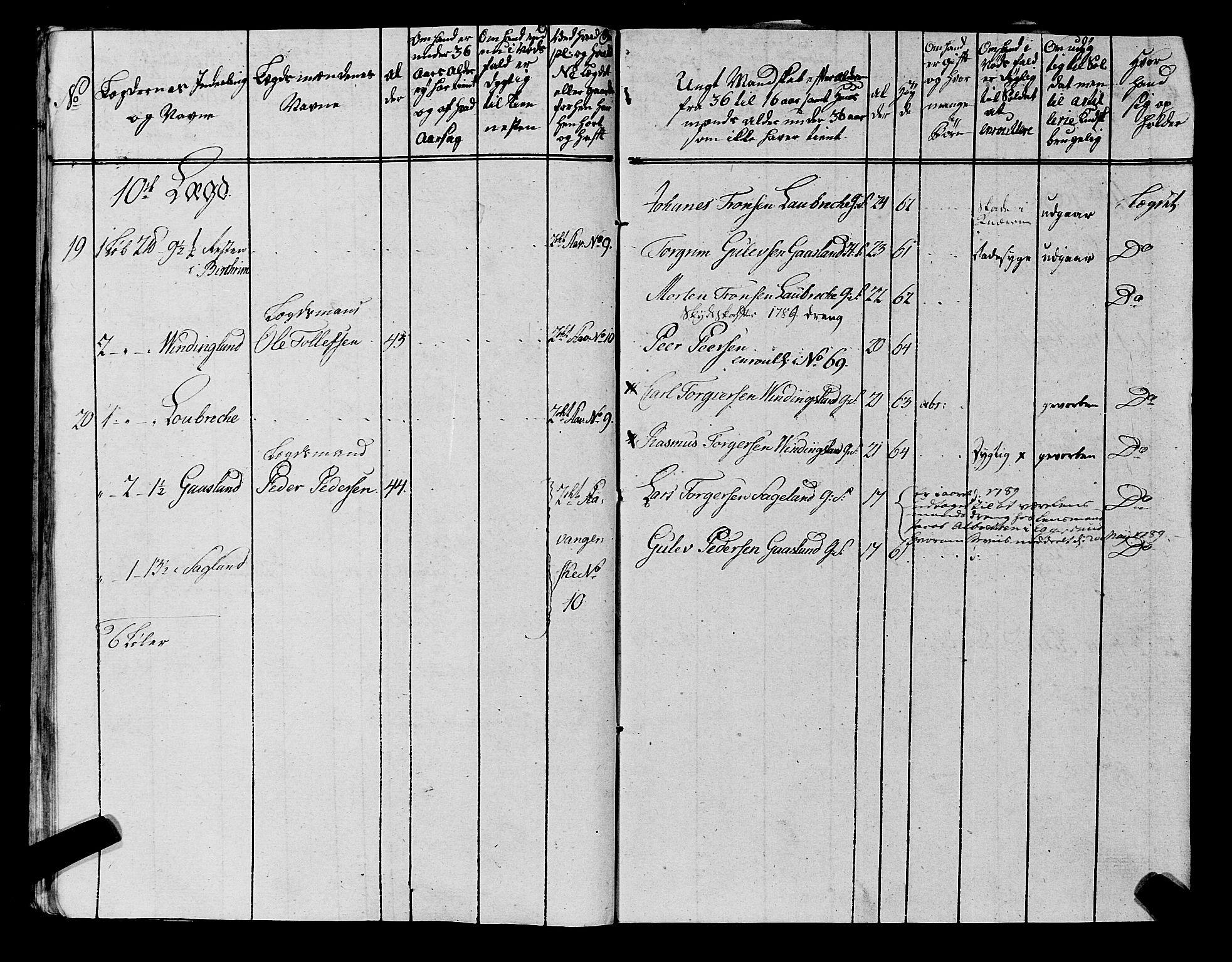 Fylkesmannen i Rogaland, AV/SAST-A-101928/99/3/325/325CA, 1655-1832, p. 6805