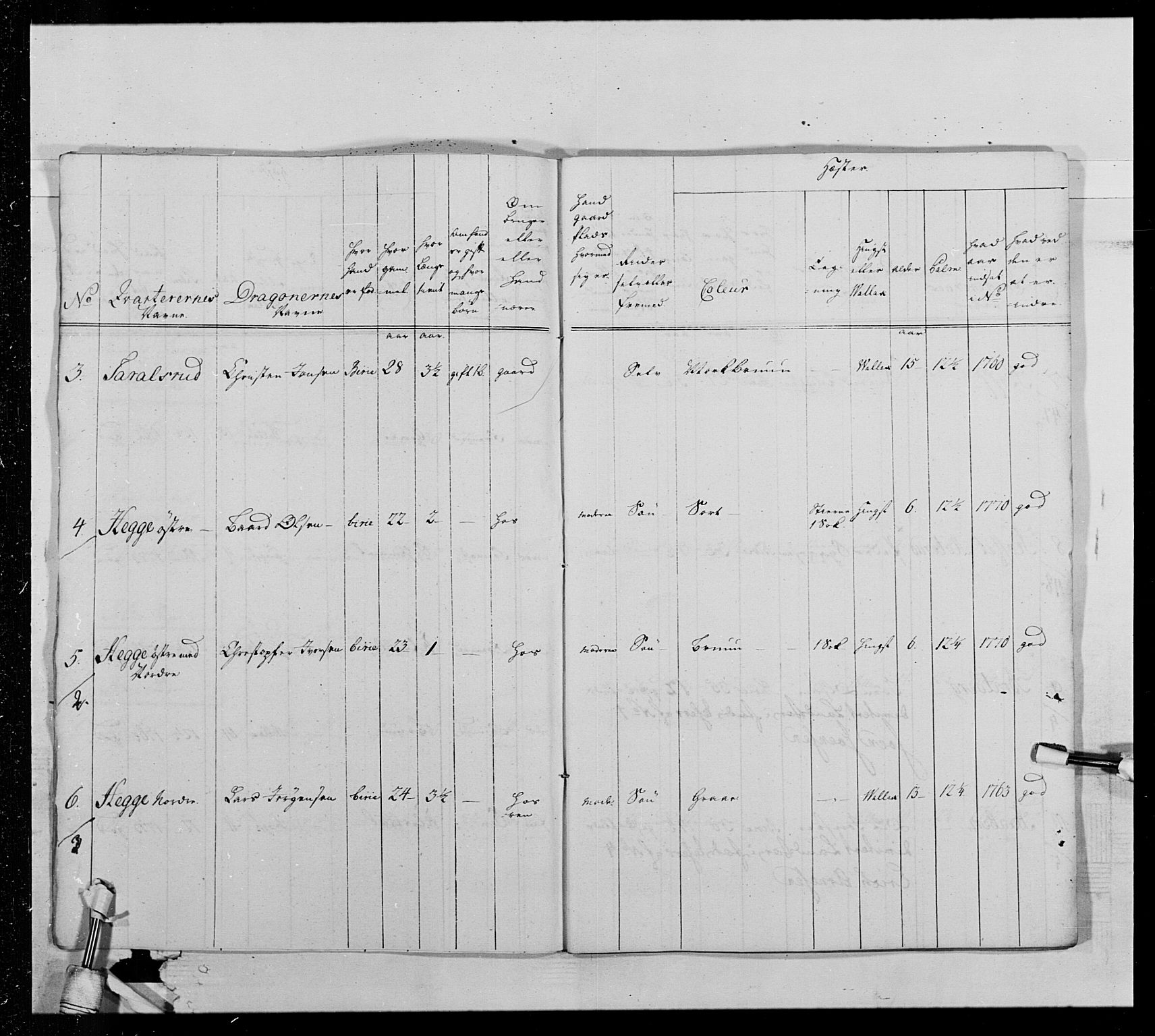 Generalitets- og kommissariatskollegiet, Det kongelige norske kommissariatskollegium, AV/RA-EA-5420/E/Eh/L0013: 3. Sønnafjelske dragonregiment, 1771-1773, p. 507