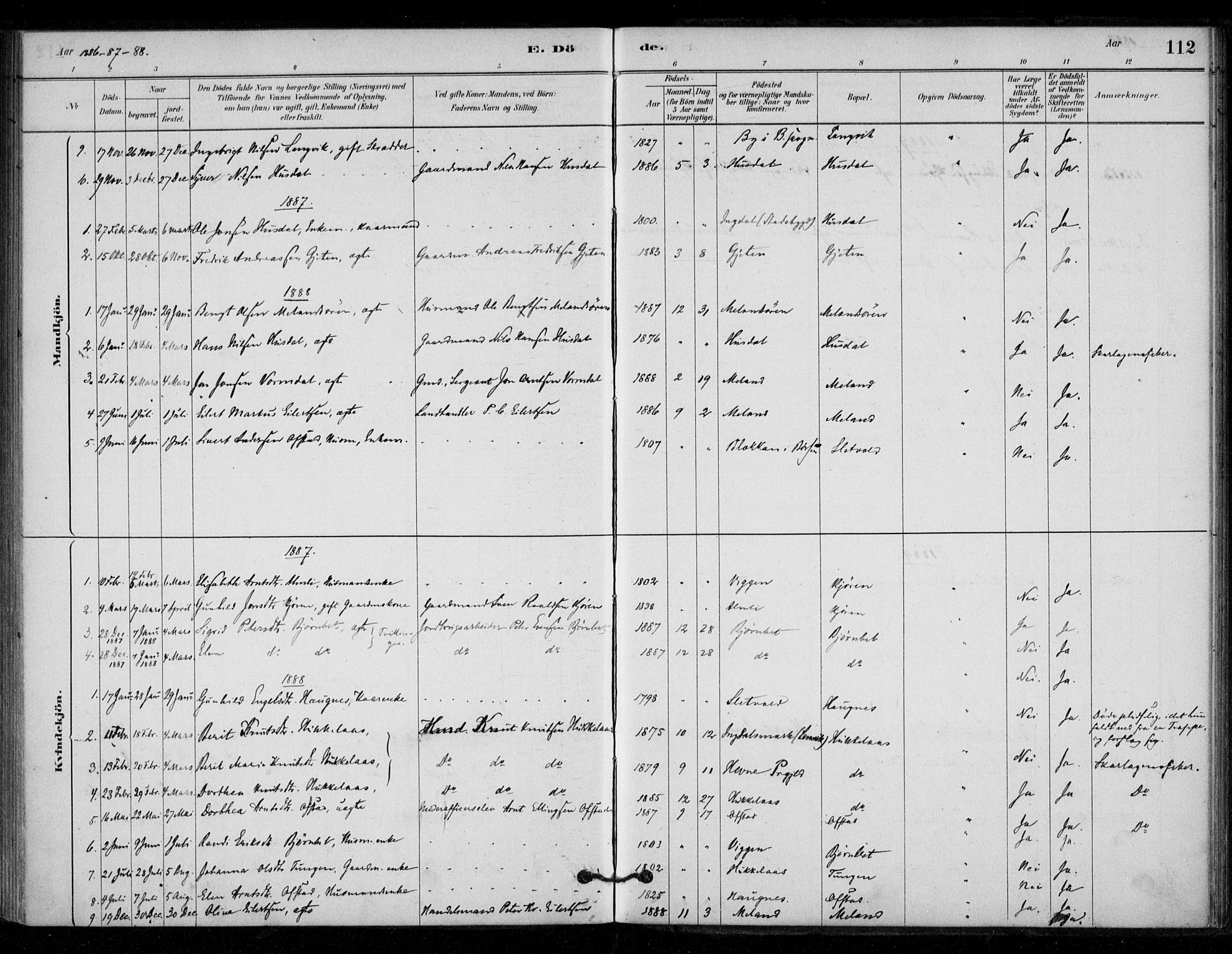 Ministerialprotokoller, klokkerbøker og fødselsregistre - Sør-Trøndelag, AV/SAT-A-1456/670/L0836: Parish register (official) no. 670A01, 1879-1904, p. 112