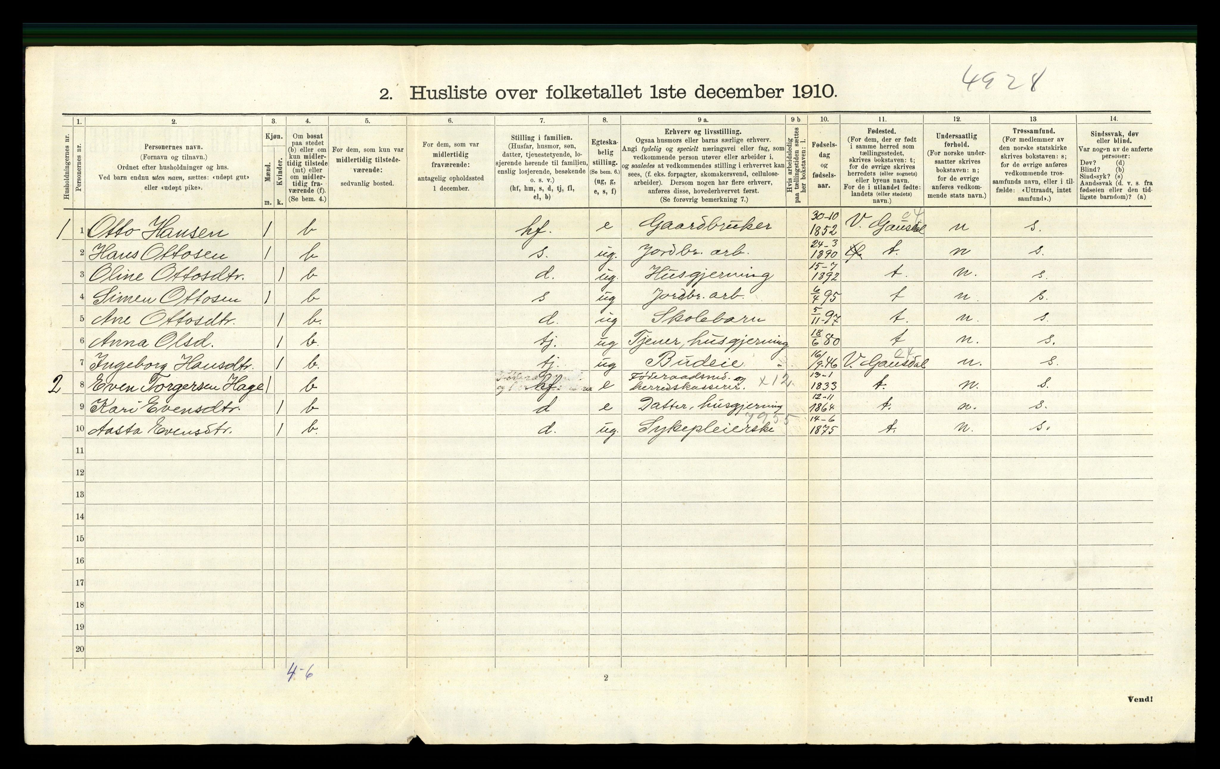 RA, 1910 census for Østre Gausdal, 1910, p. 481