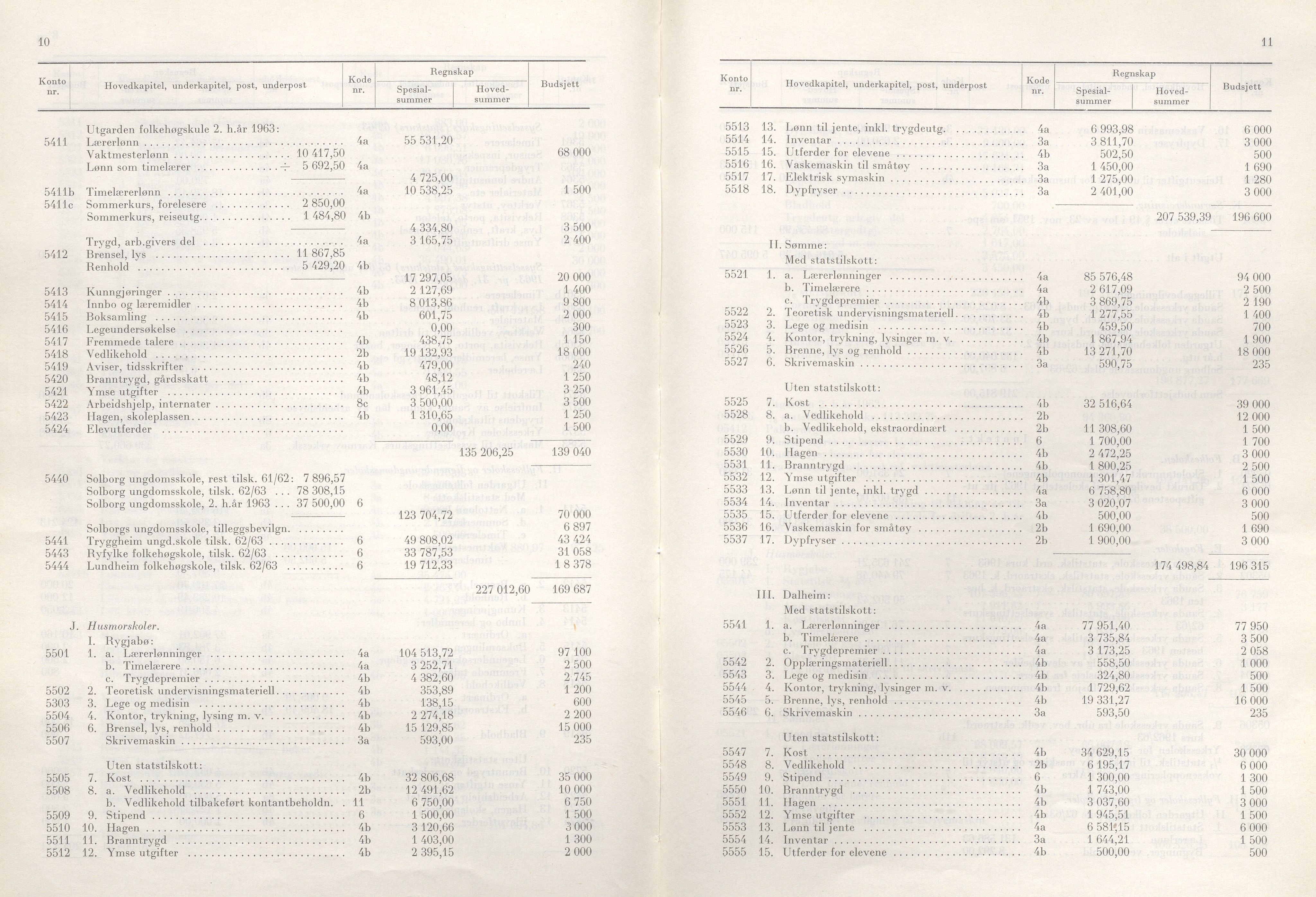 Rogaland fylkeskommune - Fylkesrådmannen , IKAR/A-900/A/Aa/Aaa/L0084: Møtebok , 1964, p. 10-11