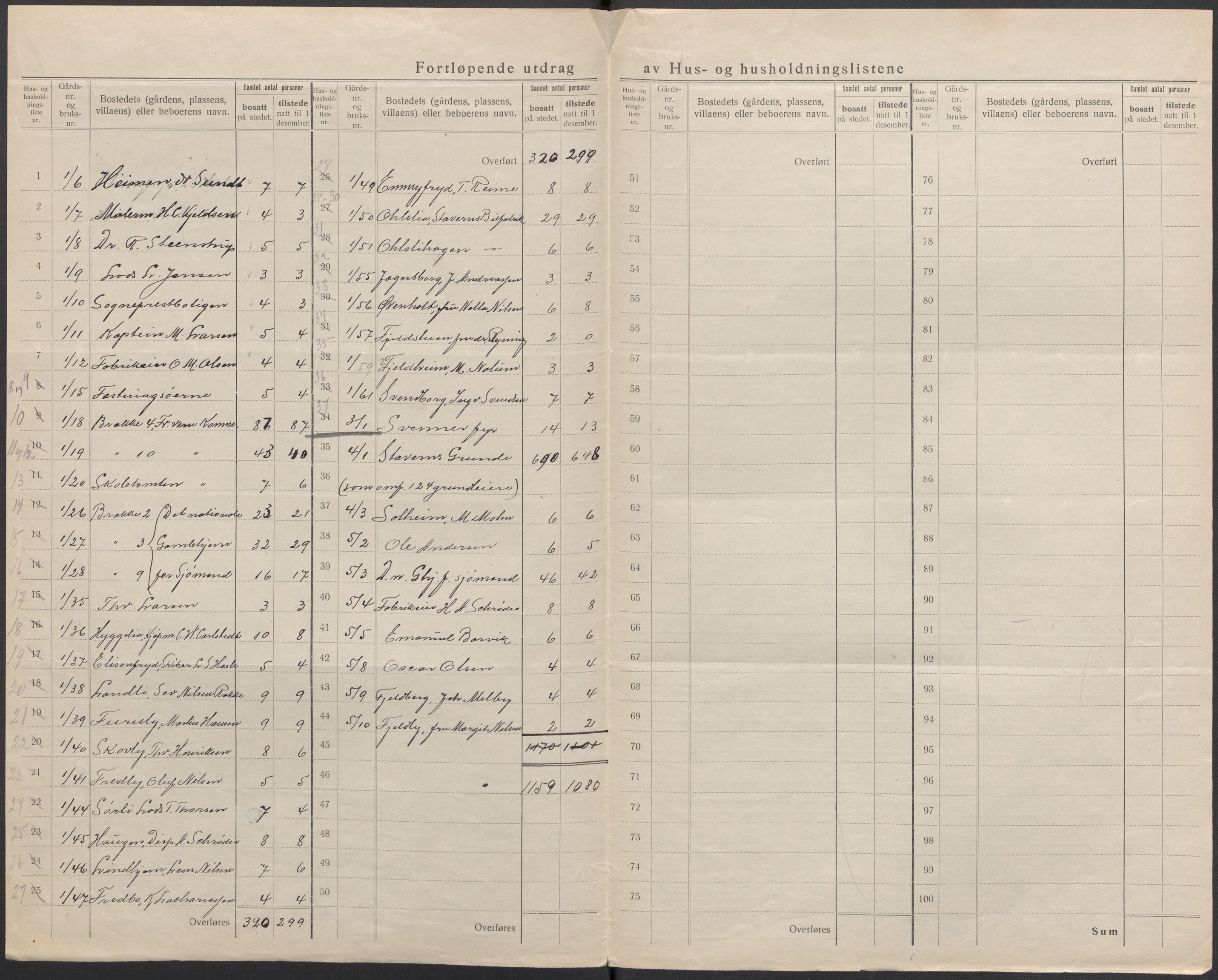 SAKO, 1920 census for Fredriksvern, 1920, p. 6