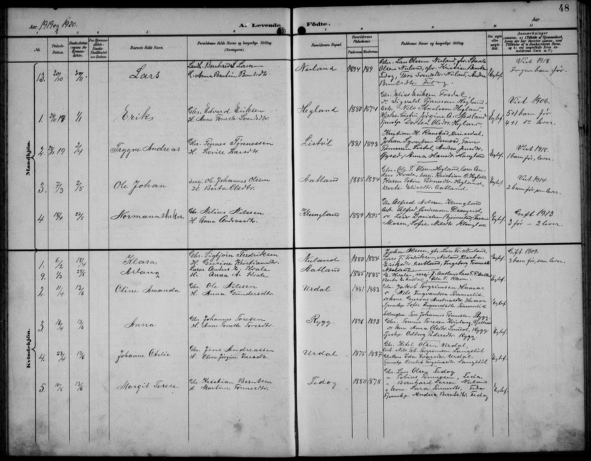 Bakke sokneprestkontor, SAK/1111-0002/F/Fb/Fbb/L0004: Parish register (copy) no. B 4, 1896-1927, p. 48
