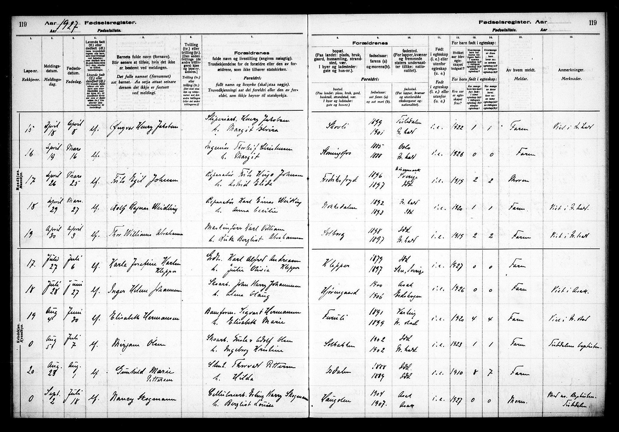 Idd prestekontor Kirkebøker, AV/SAO-A-10911/J/Ja/L0001: Birth register no. I 1, 1916-1937, p. 119