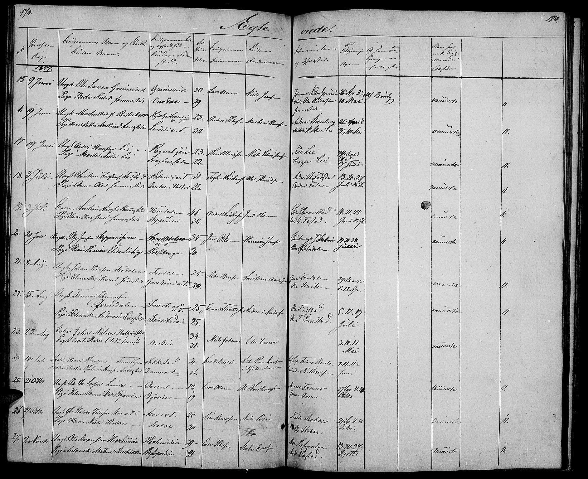 Østre Toten prestekontor, SAH/PREST-104/H/Ha/Hab/L0003: Parish register (copy) no. 3, 1848-1857, p. 170