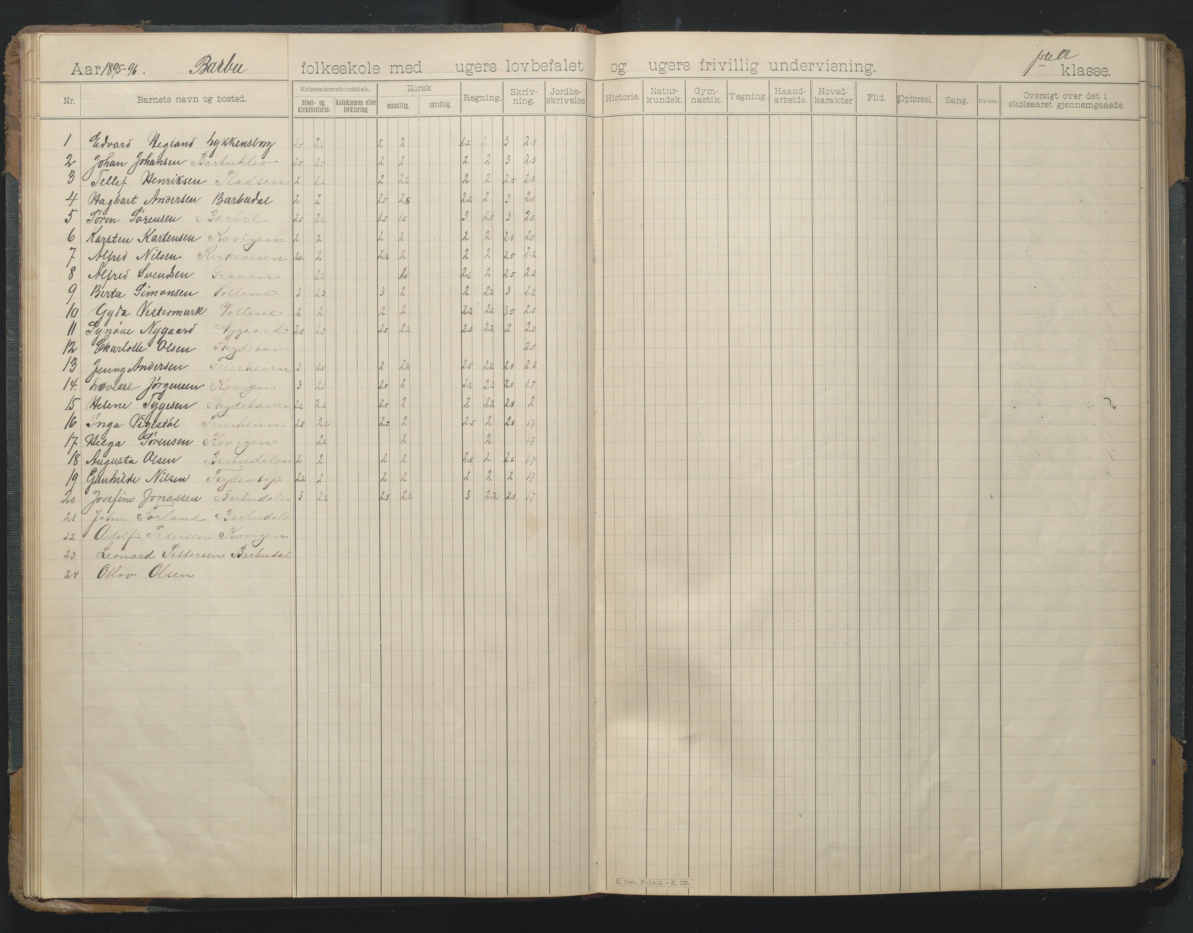 Arendal kommune, Katalog I, AAKS/KA0906-PK-I/07/L0166: Skoleprotokoll for friskolen, 1895-1903