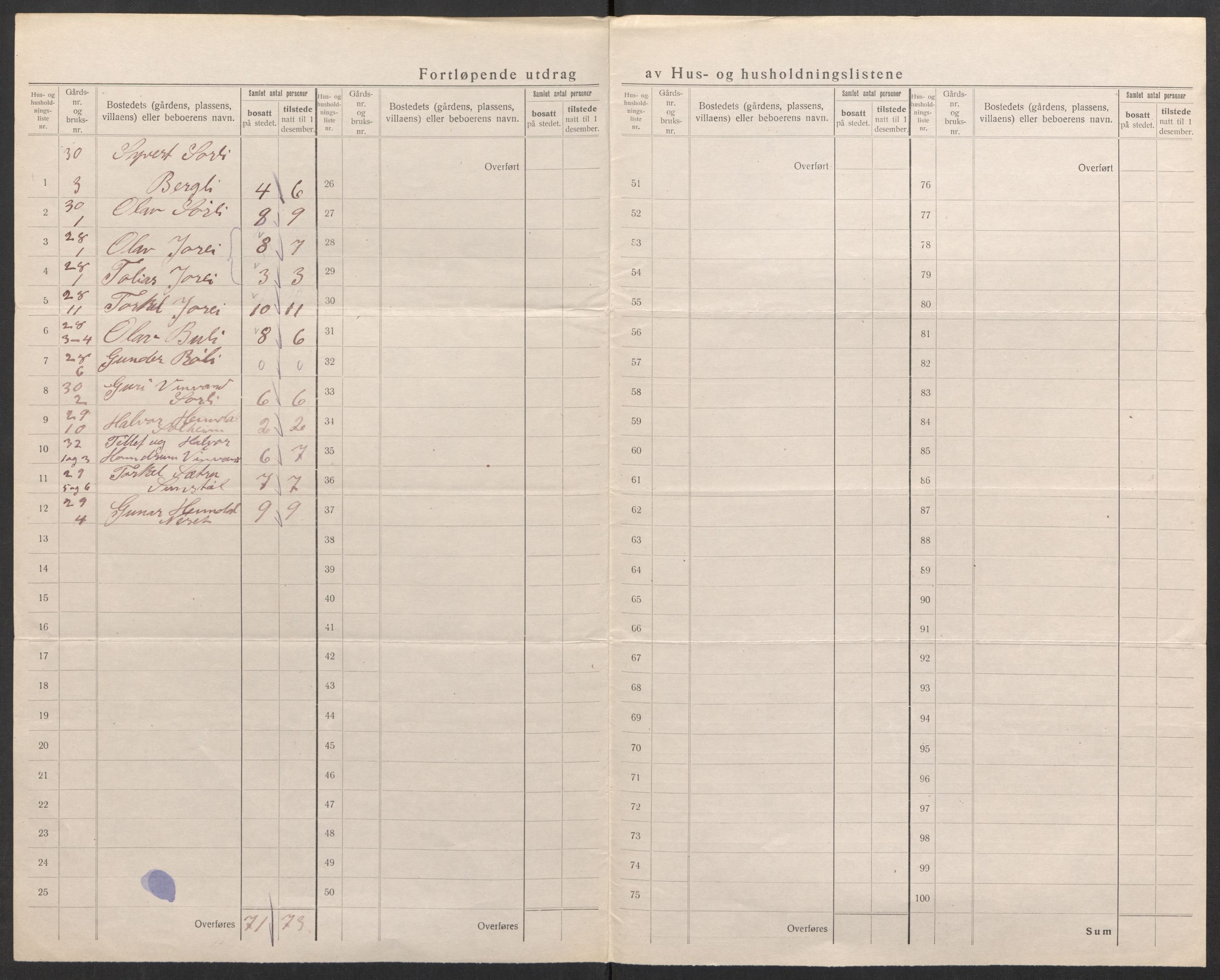 SAK, 1920 census for Vegusdal, 1920, p. 33