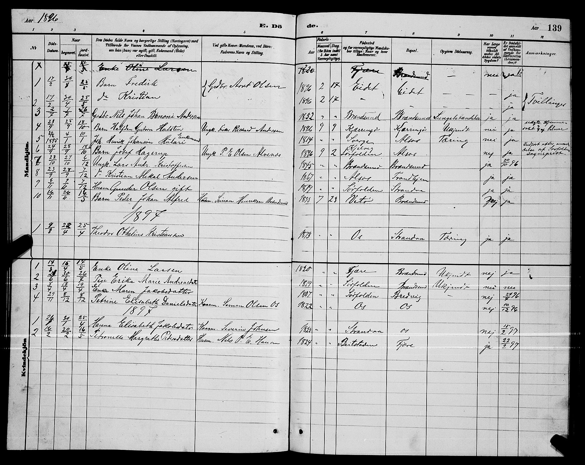 Ministerialprotokoller, klokkerbøker og fødselsregistre - Nordland, SAT/A-1459/803/L0076: Parish register (copy) no. 803C03, 1882-1897, p. 139