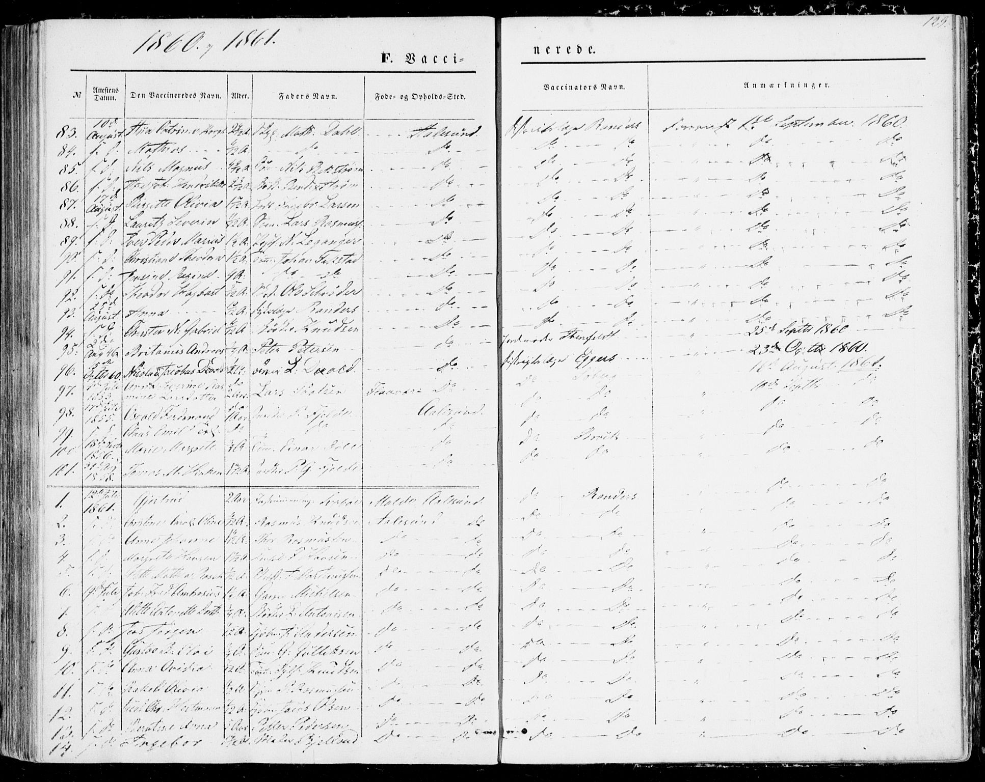 Ministerialprotokoller, klokkerbøker og fødselsregistre - Møre og Romsdal, SAT/A-1454/529/L0451: Parish register (official) no. 529A01, 1855-1863, p. 129