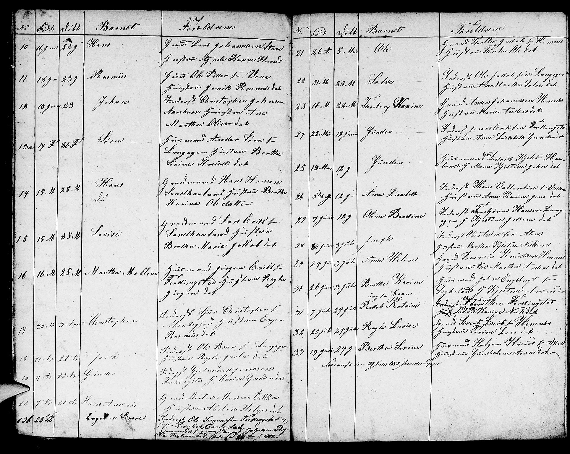 Skudenes sokneprestkontor, AV/SAST-A -101849/H/Ha/Hab/L0002: Parish register (copy) no. B 2, 1848-1873