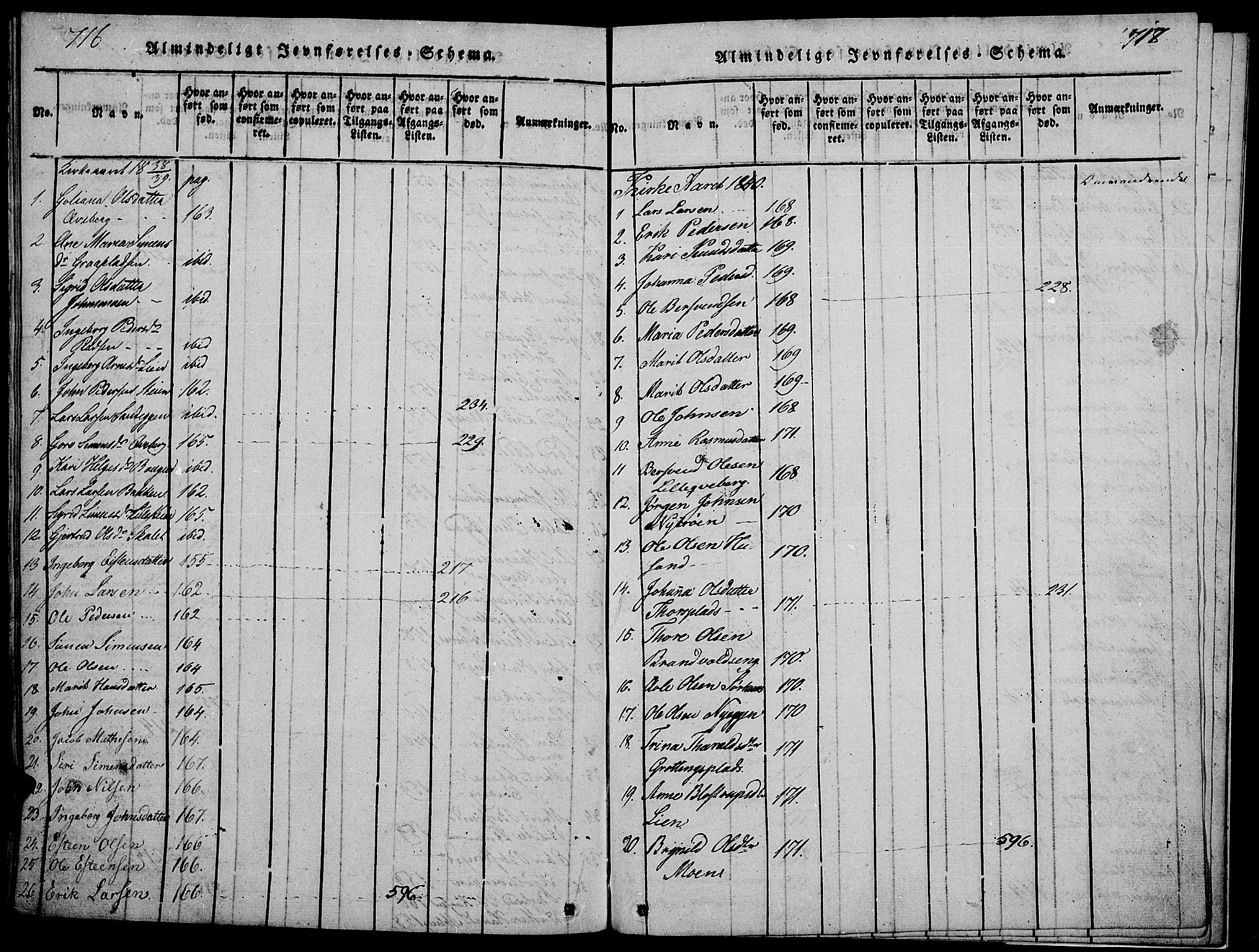 Tynset prestekontor, SAH/PREST-058/H/Ha/Hab/L0002: Parish register (copy) no. 2, 1814-1862, p. 716-717