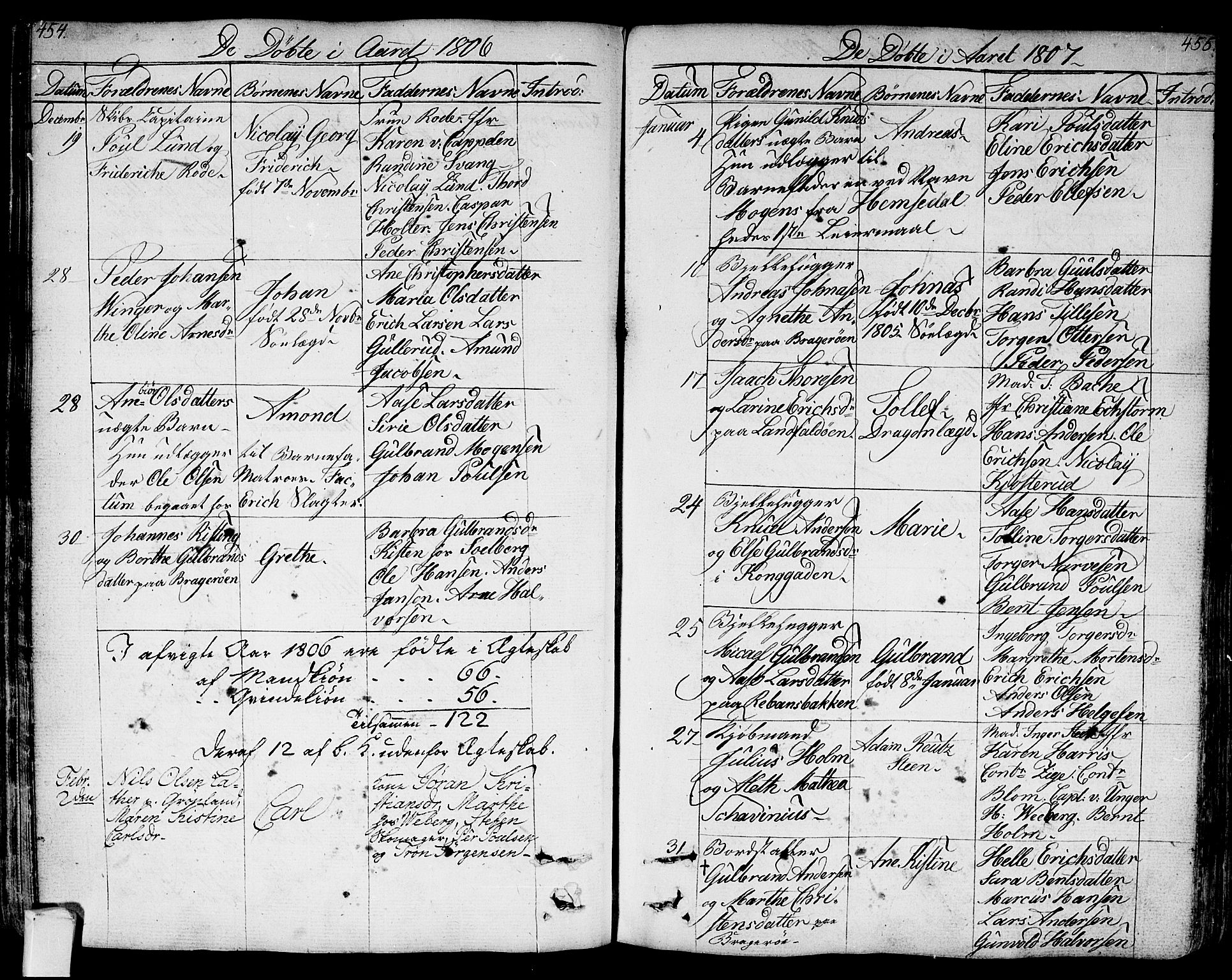 Bragernes kirkebøker, AV/SAKO-A-6/F/Fa/L0006a: Parish register (official) no. I 6, 1782-1814, p. 454-455