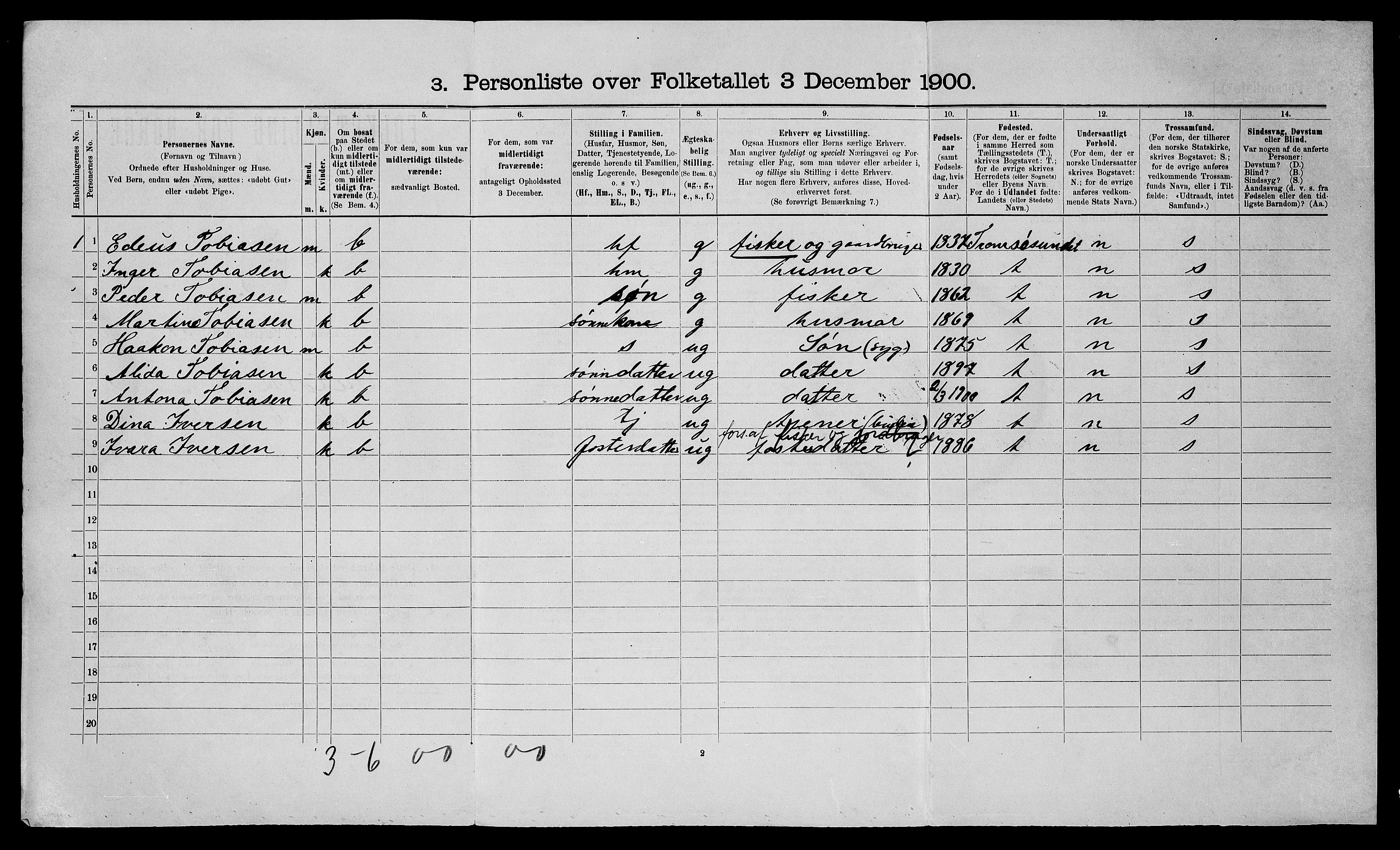 SATØ, 1900 census for Talvik, 1900, p. 189