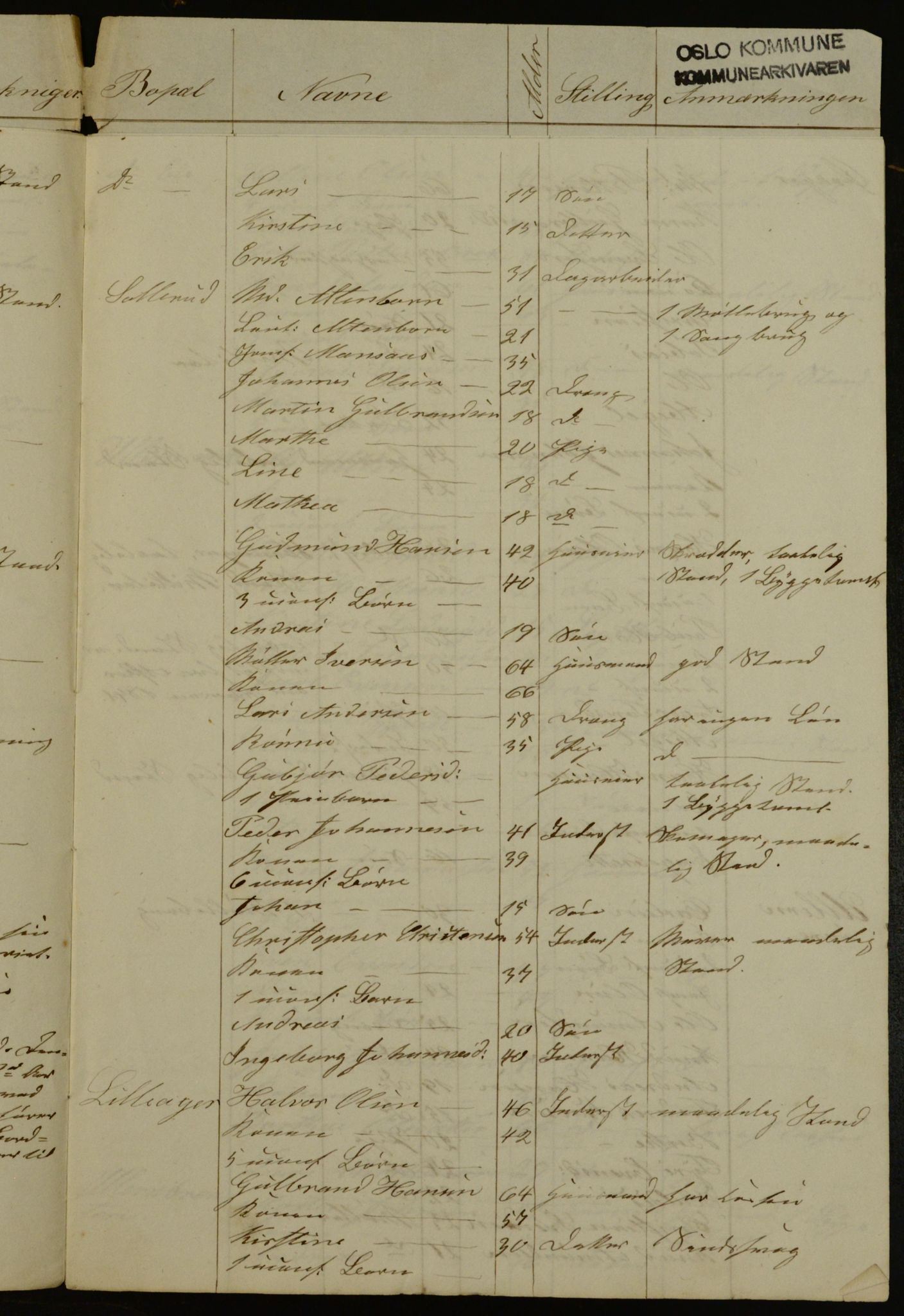 OBA, Census for Aker 1842, 1842