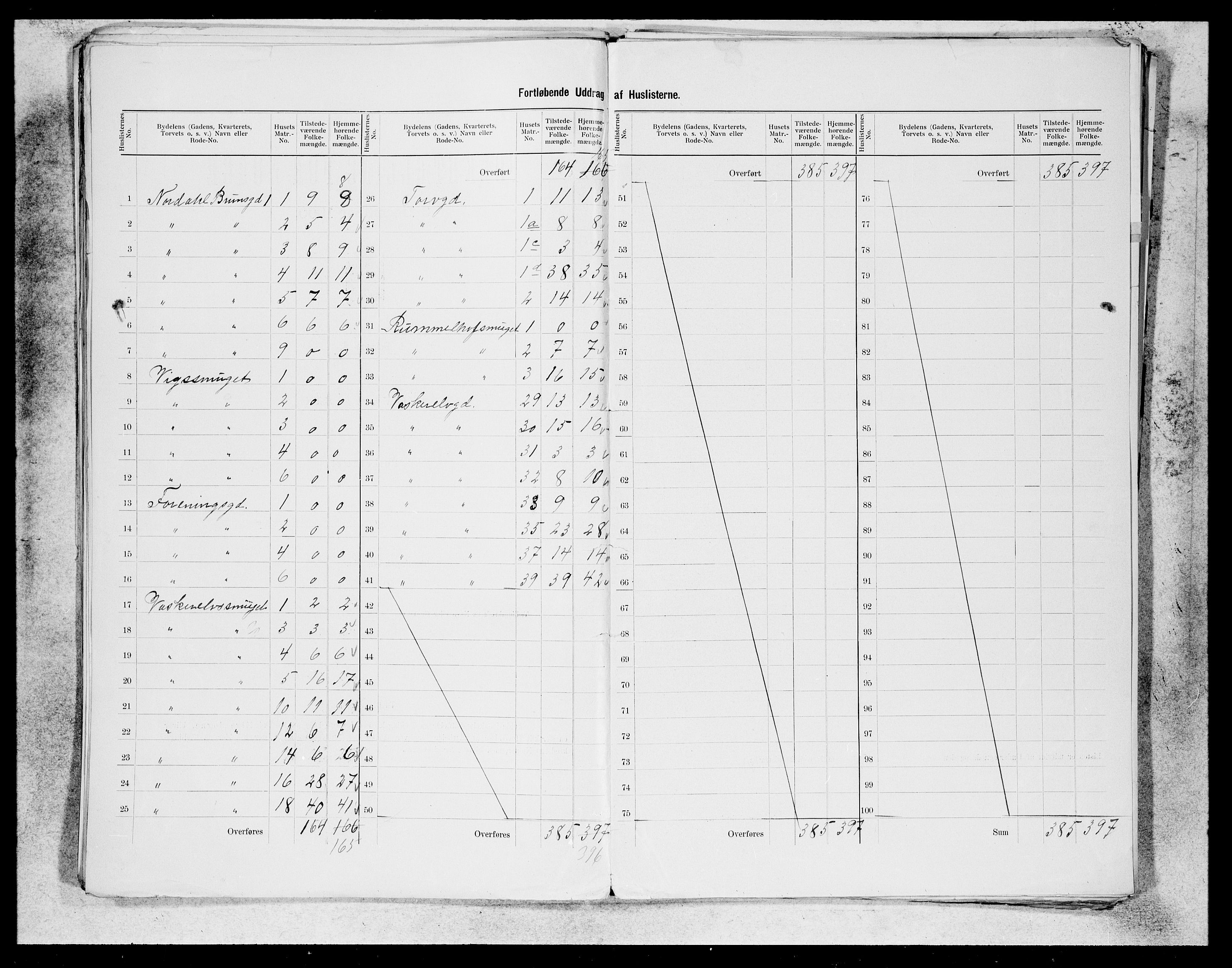 SAB, 1900 census for Bergen, 1900, p. 219