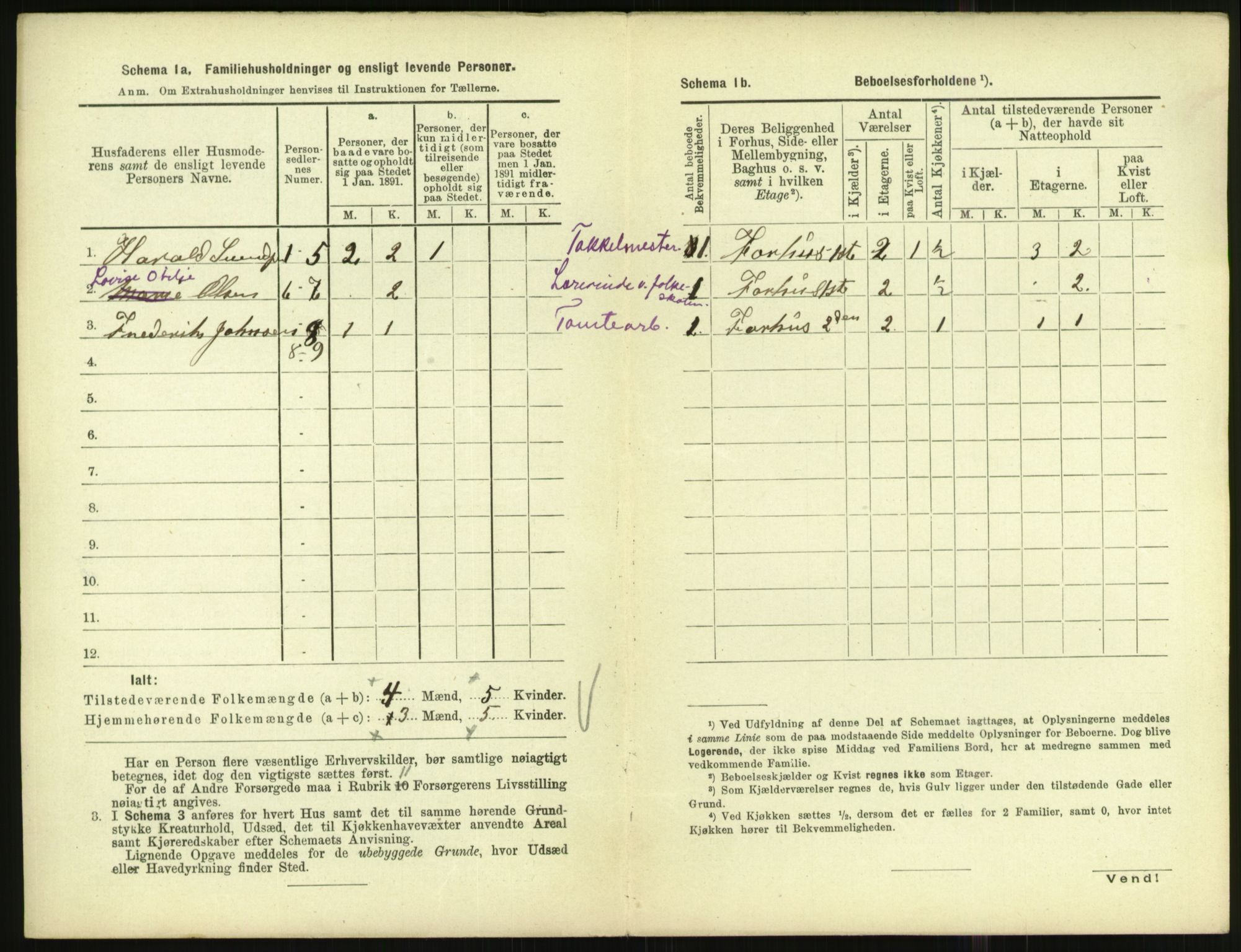 RA, 1891 census for 1001 Kristiansand, 1891, p. 2125