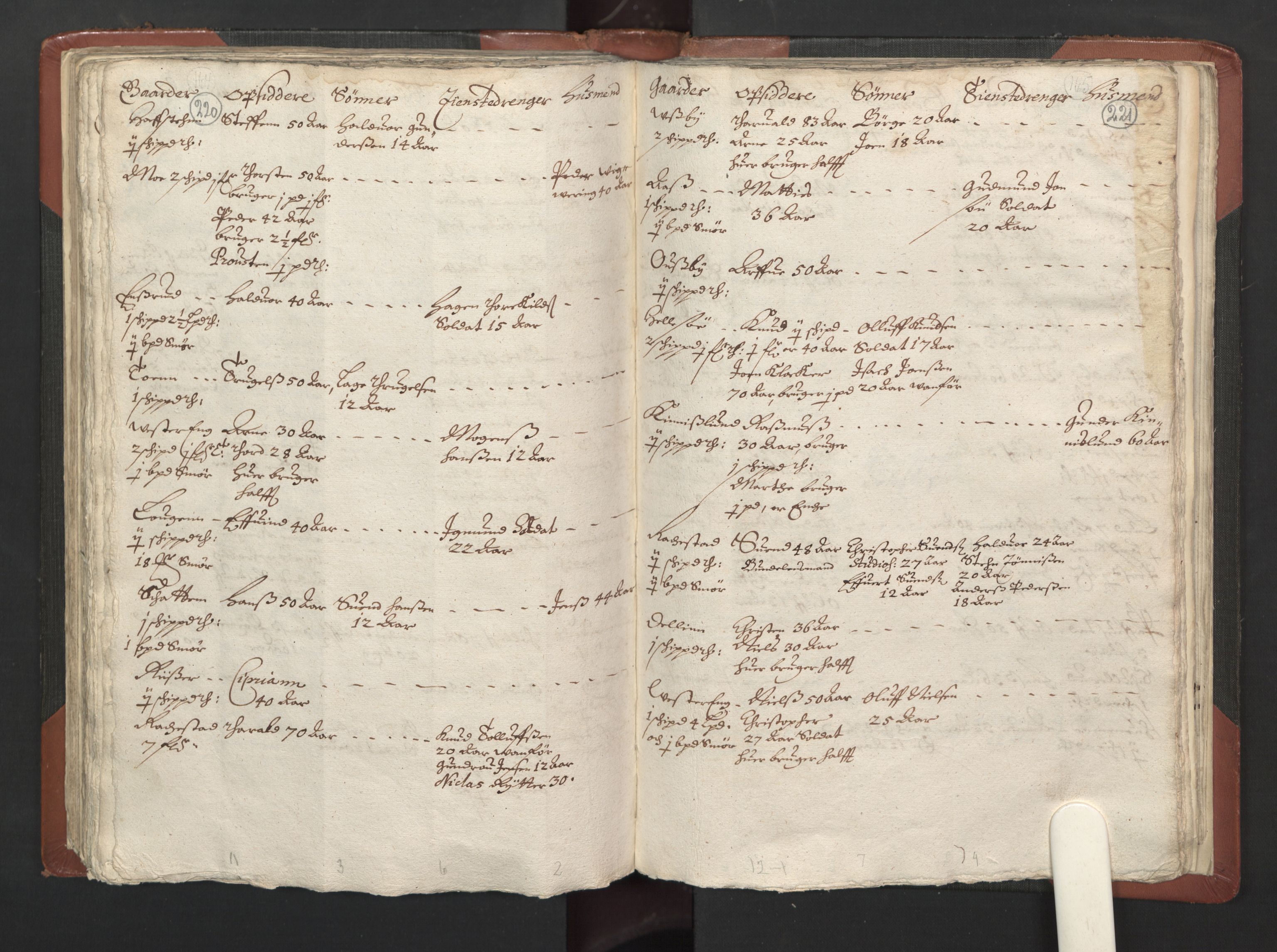 RA, Bailiff's Census 1664-1666, no. 2: Aker fogderi, Follo fogderi, Nedre Romerike fogderi and Øvre Romerike fogderi, 1664, p. 220-221