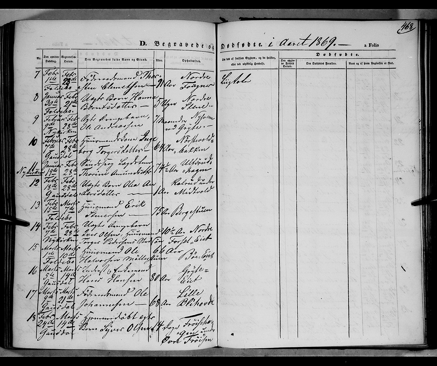 Gausdal prestekontor, SAH/PREST-090/H/Ha/Haa/L0009: Parish register (official) no. 9, 1862-1873, p. 468